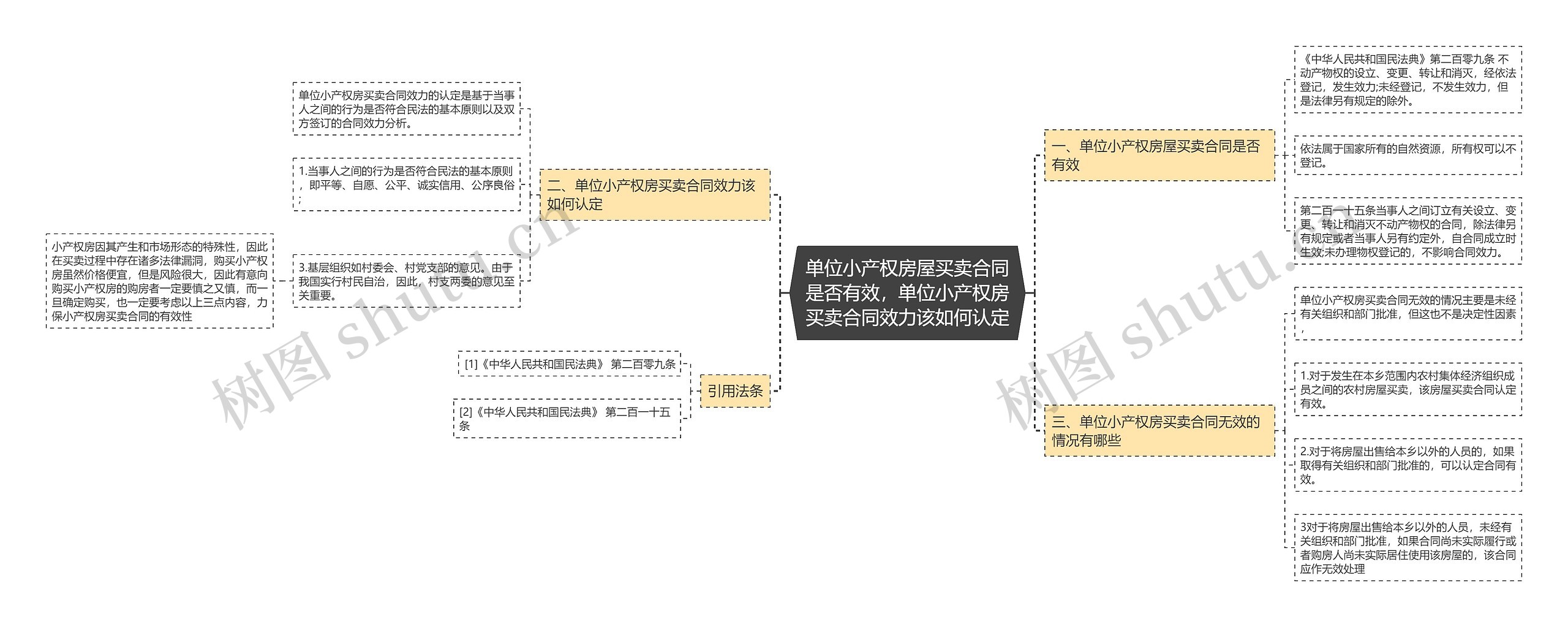 单位小产权房屋买卖合同是否有效，单位小产权房买卖合同效力该如何认定