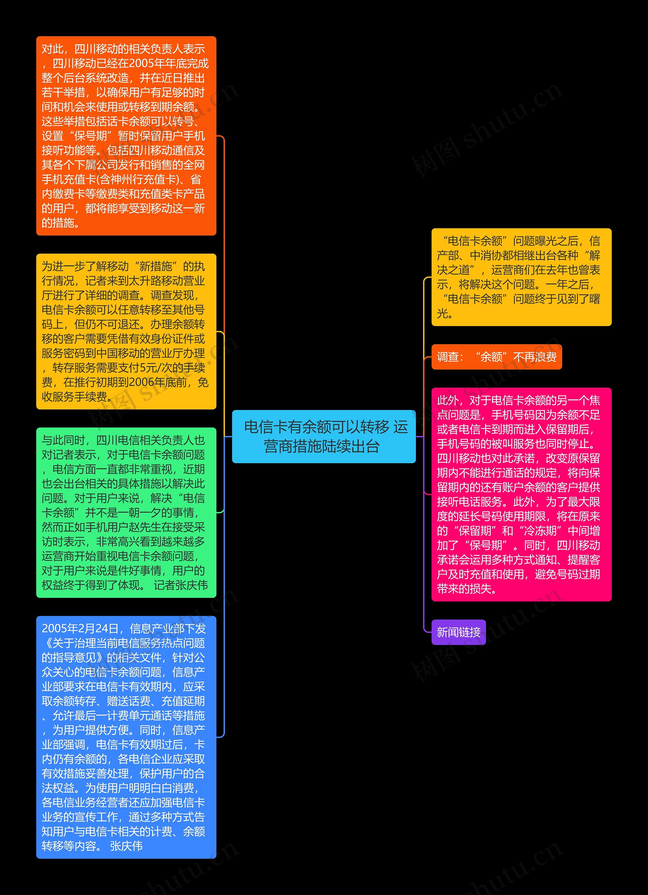  电信卡有余额可以转移 运营商措施陆续出台 