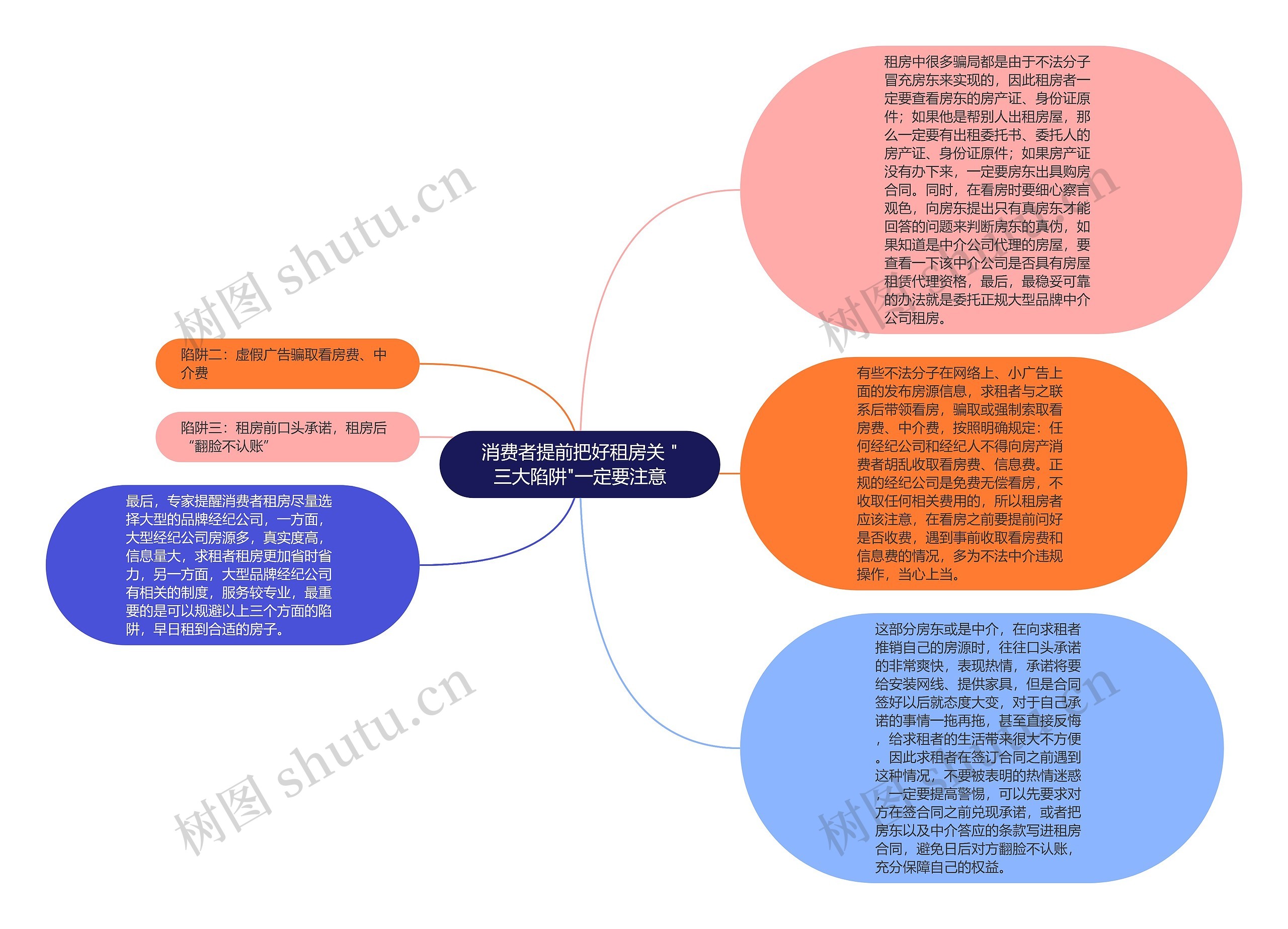 消费者提前把好租房关 "三大陷阱"一定要注意