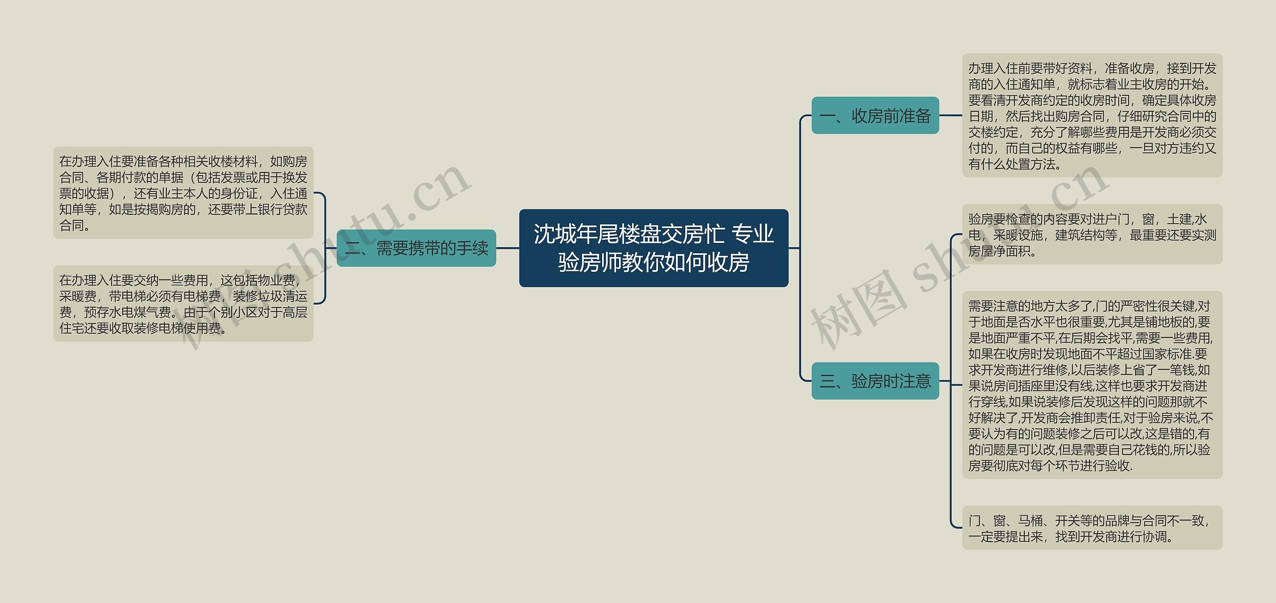 沈城年尾楼盘交房忙 专业验房师教你如何收房思维导图