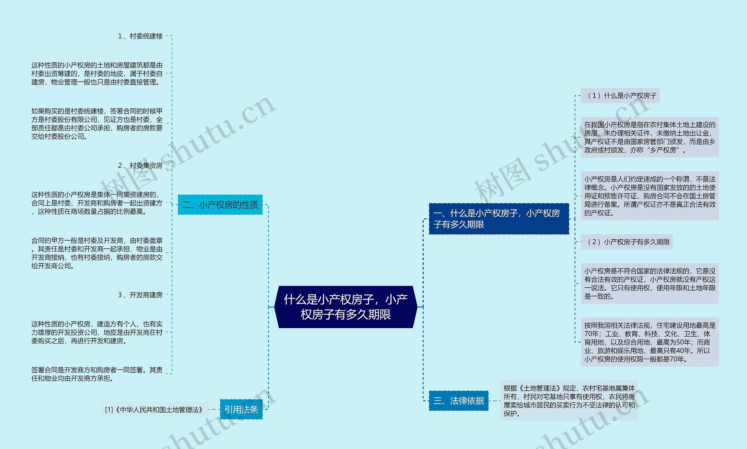 什么是小产权房子，小产权房子有多久期限