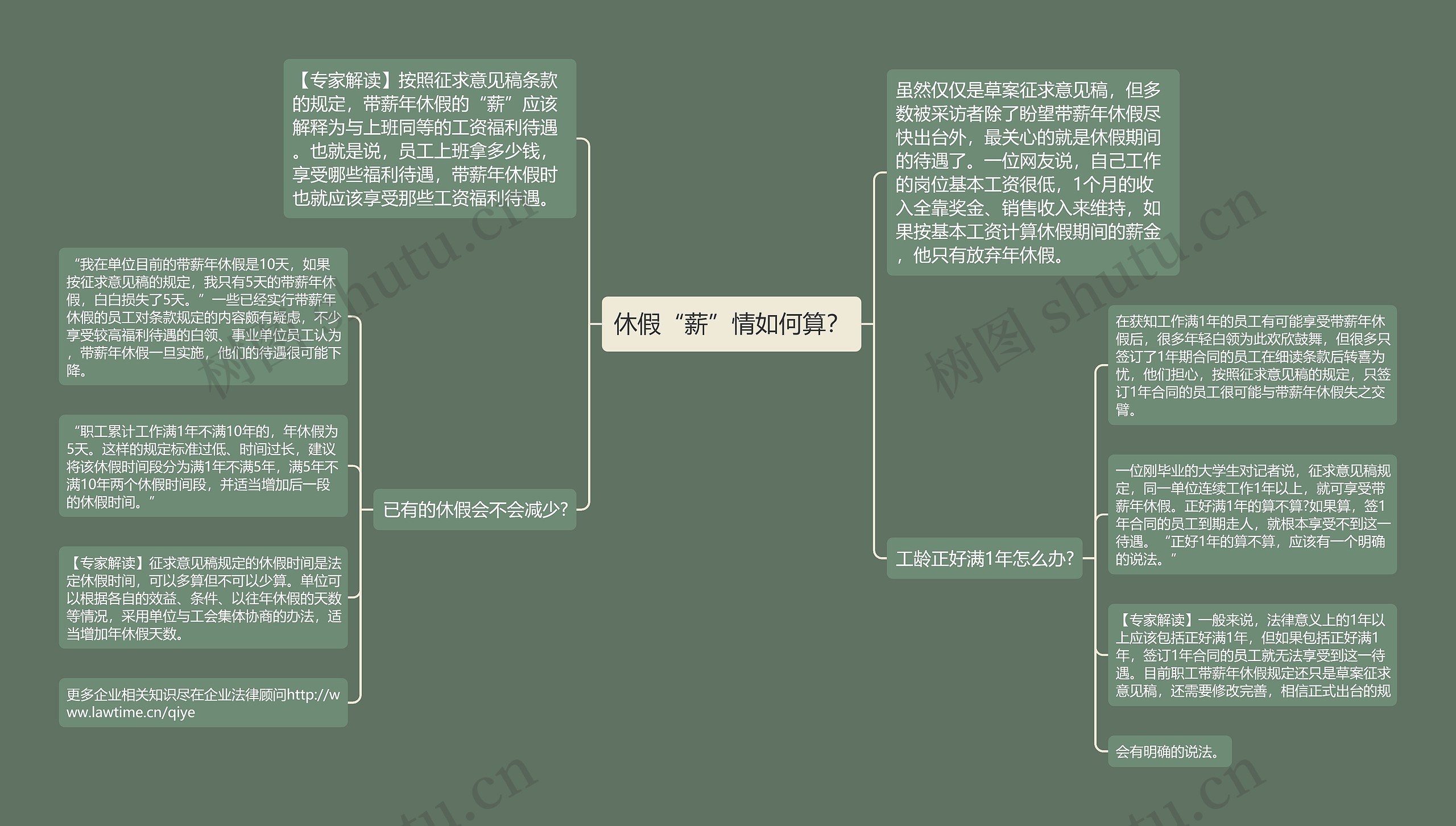 休假“薪”情如何算？思维导图