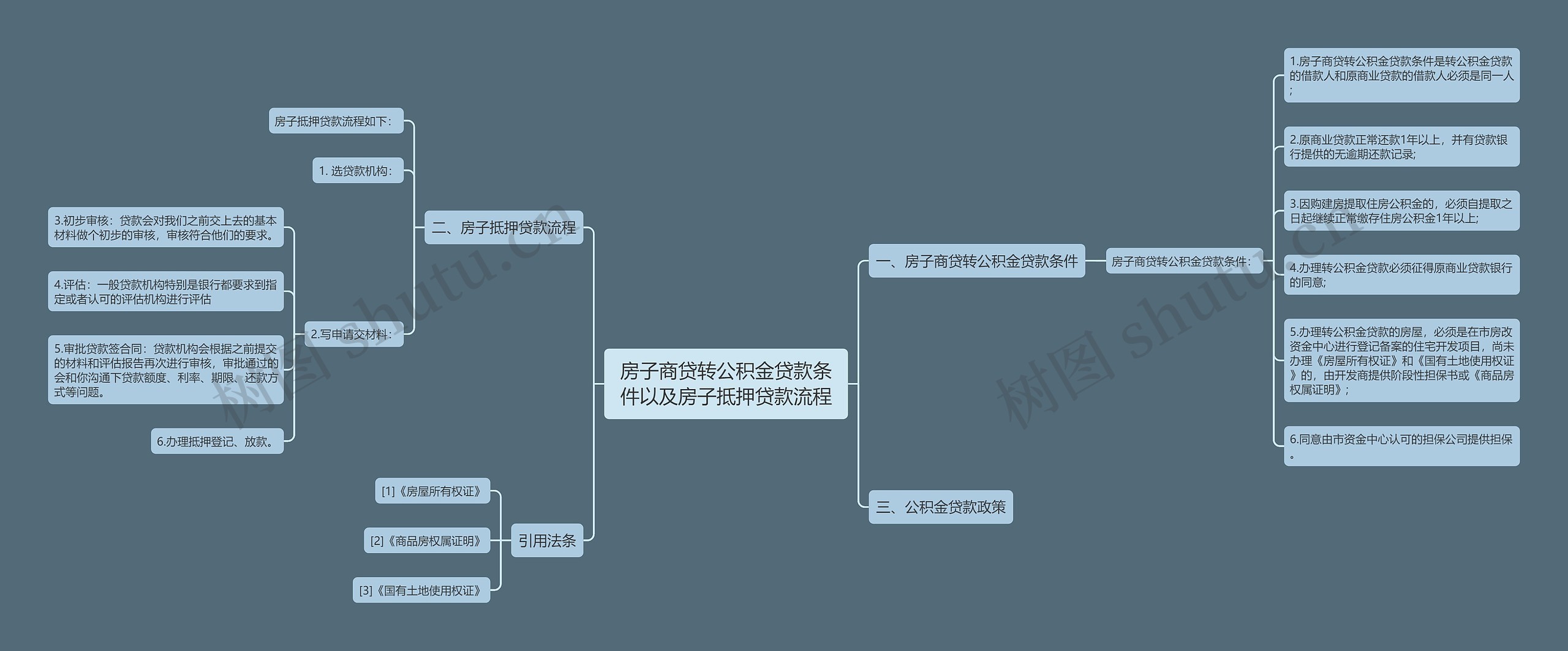 房子商贷转公积金贷款条件以及房子抵押贷款流程