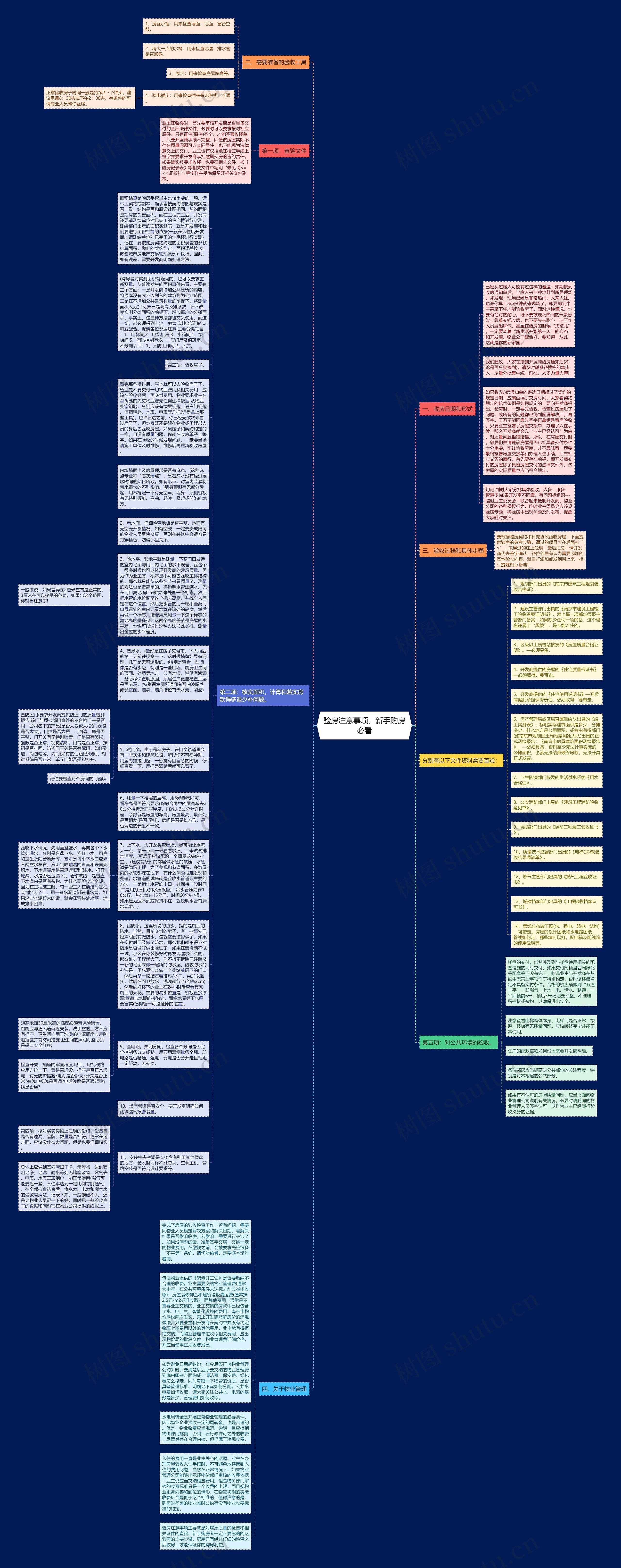 验房注意事项，新手购房必看思维导图