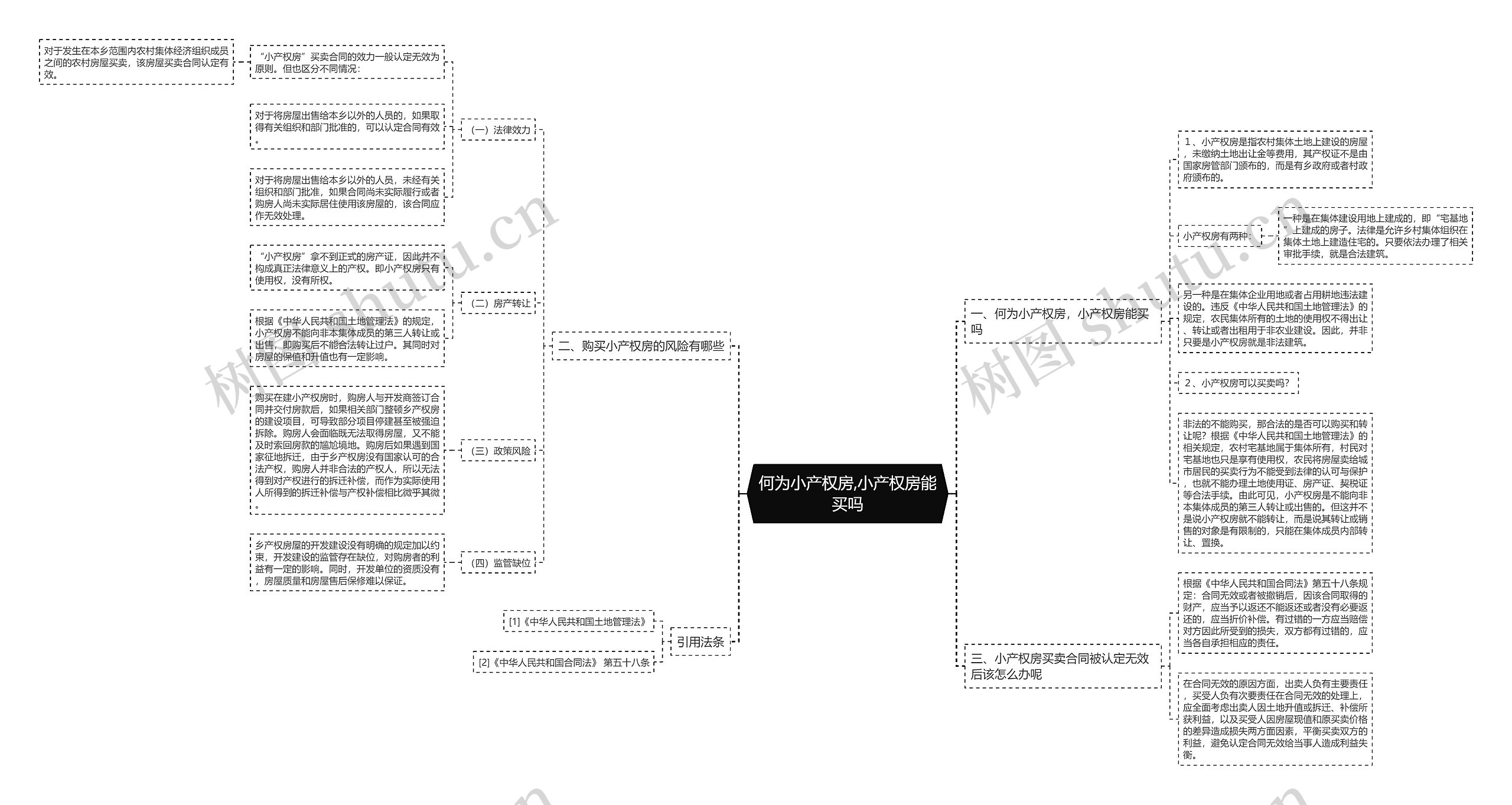 何为小产权房,小产权房能买吗 何为小产权房,小产权房能买吗