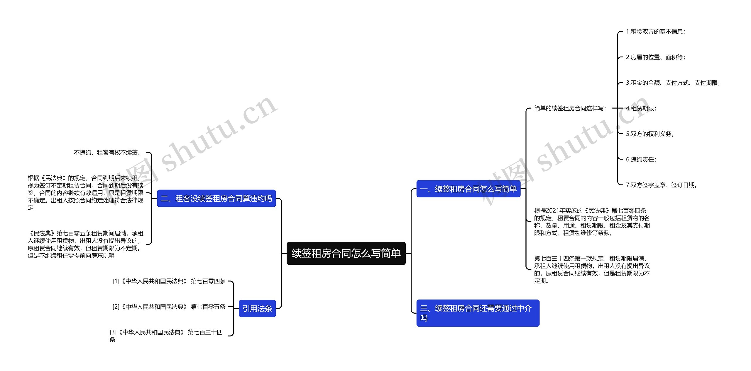 续签租房合同怎么写简单思维导图