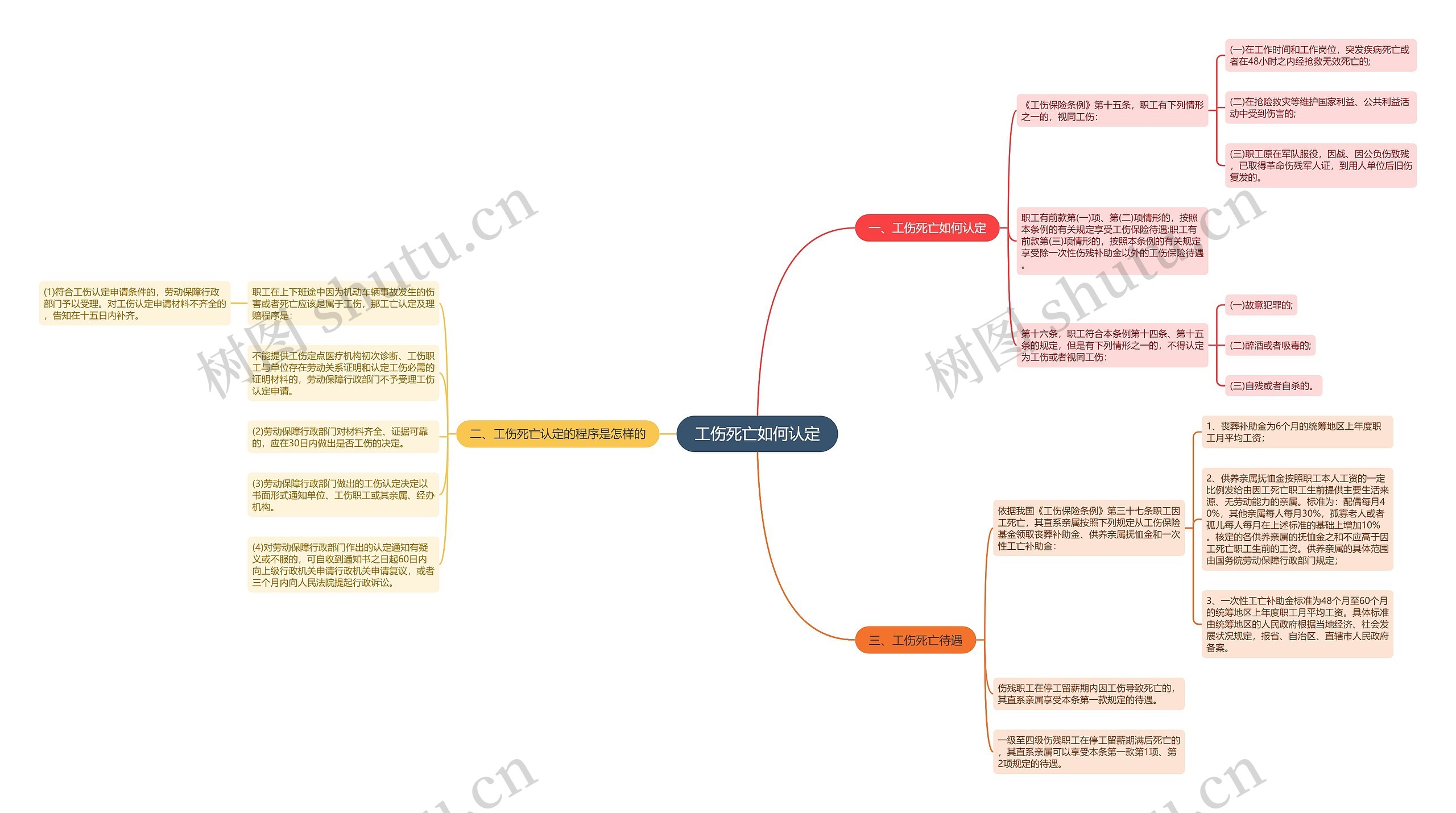 工伤死亡如何认定 工伤死亡如何认定