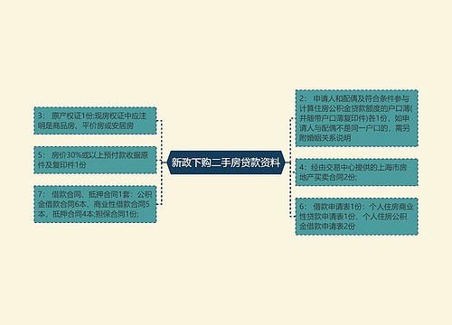 新政下购二手房贷款资料