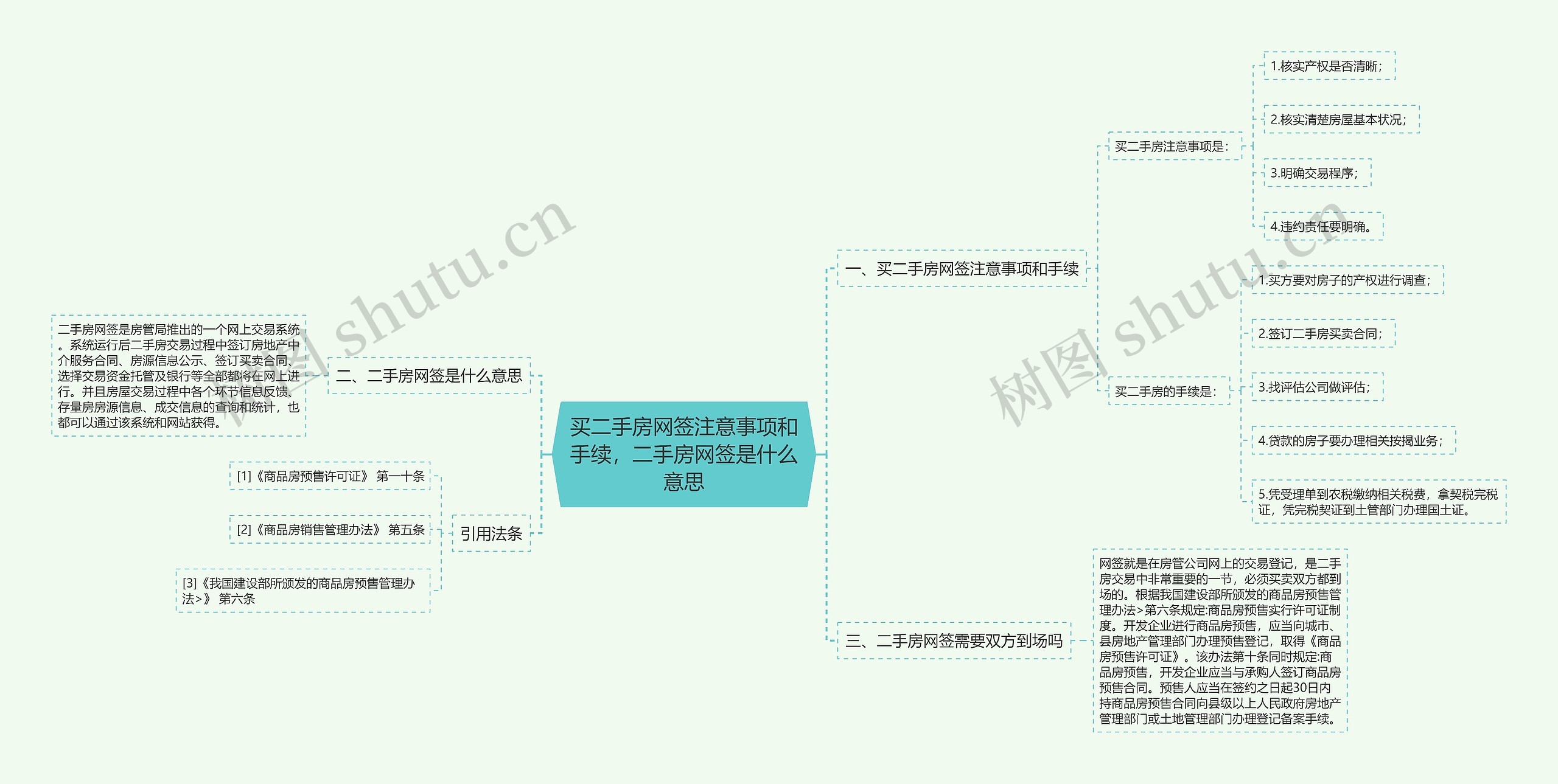 买二手房网签注意事项和手续，二手房网签是什么意思思维导图