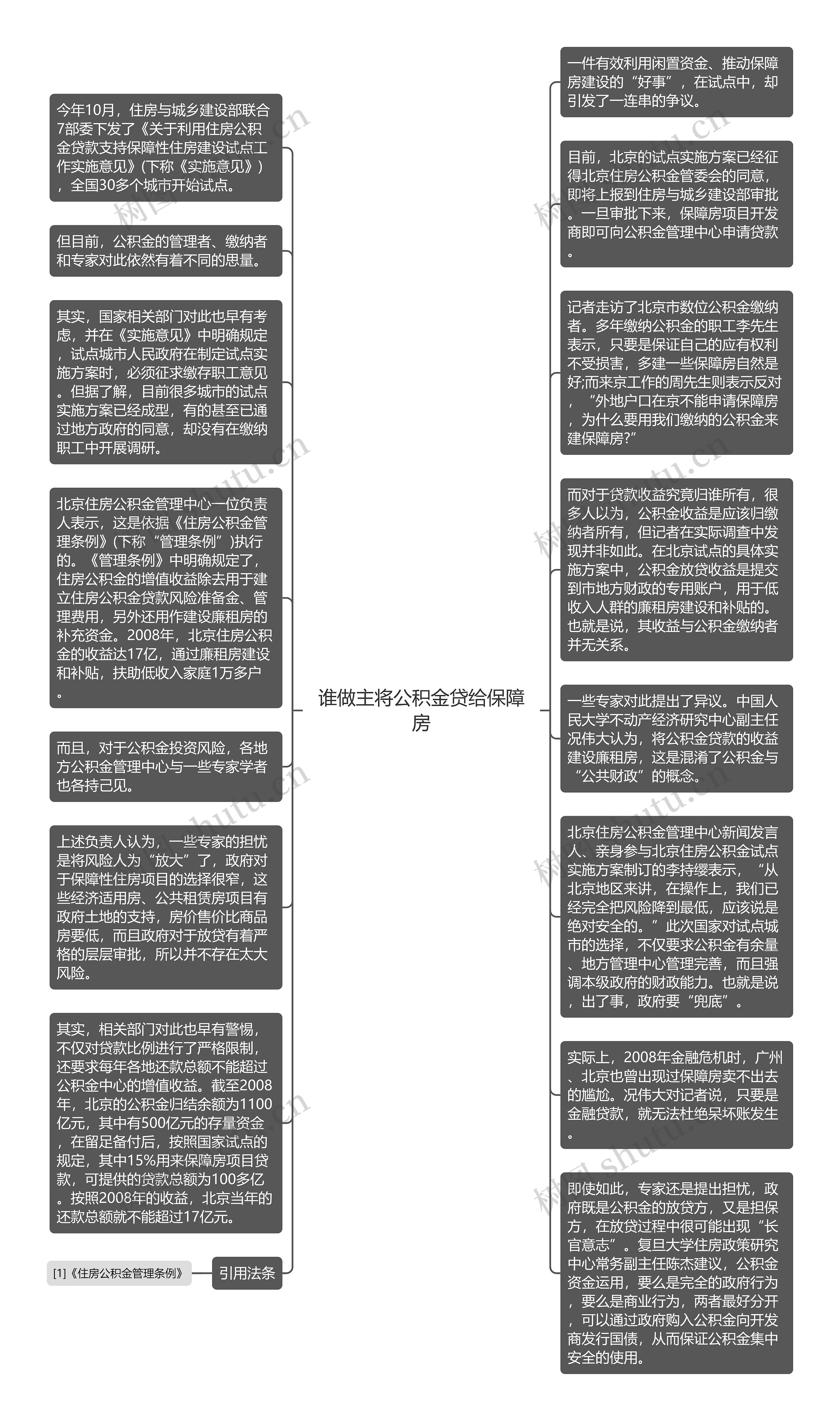 谁做主将公积金贷给保障房思维导图