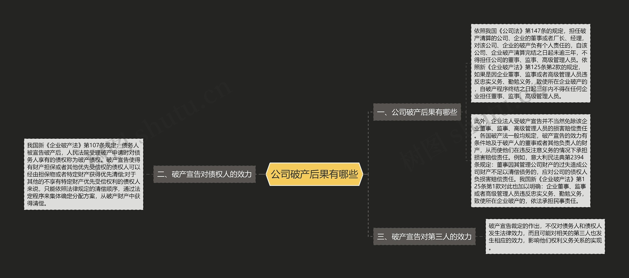 公司破产后果有哪些