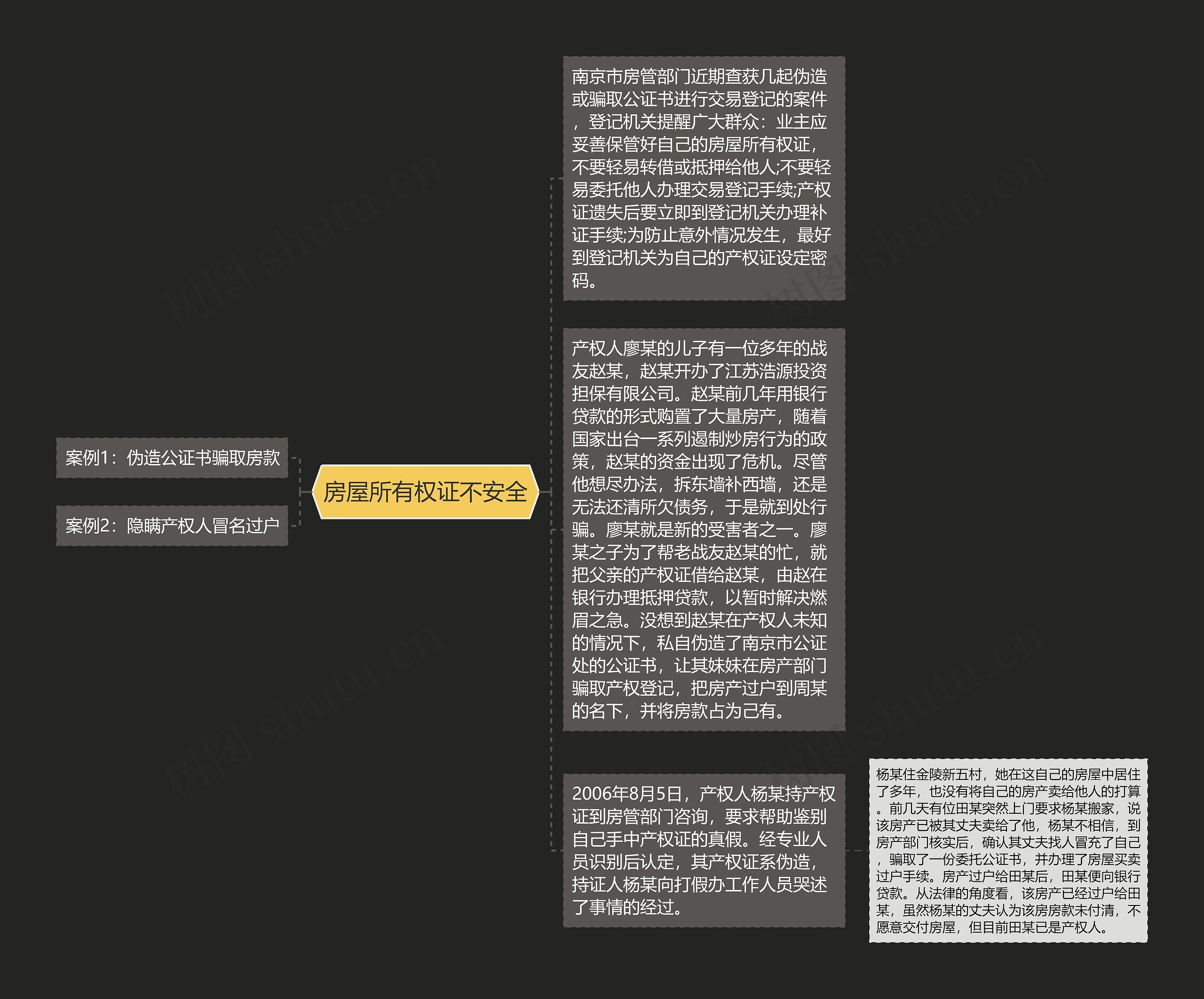 房屋所有权证不安全思维导图