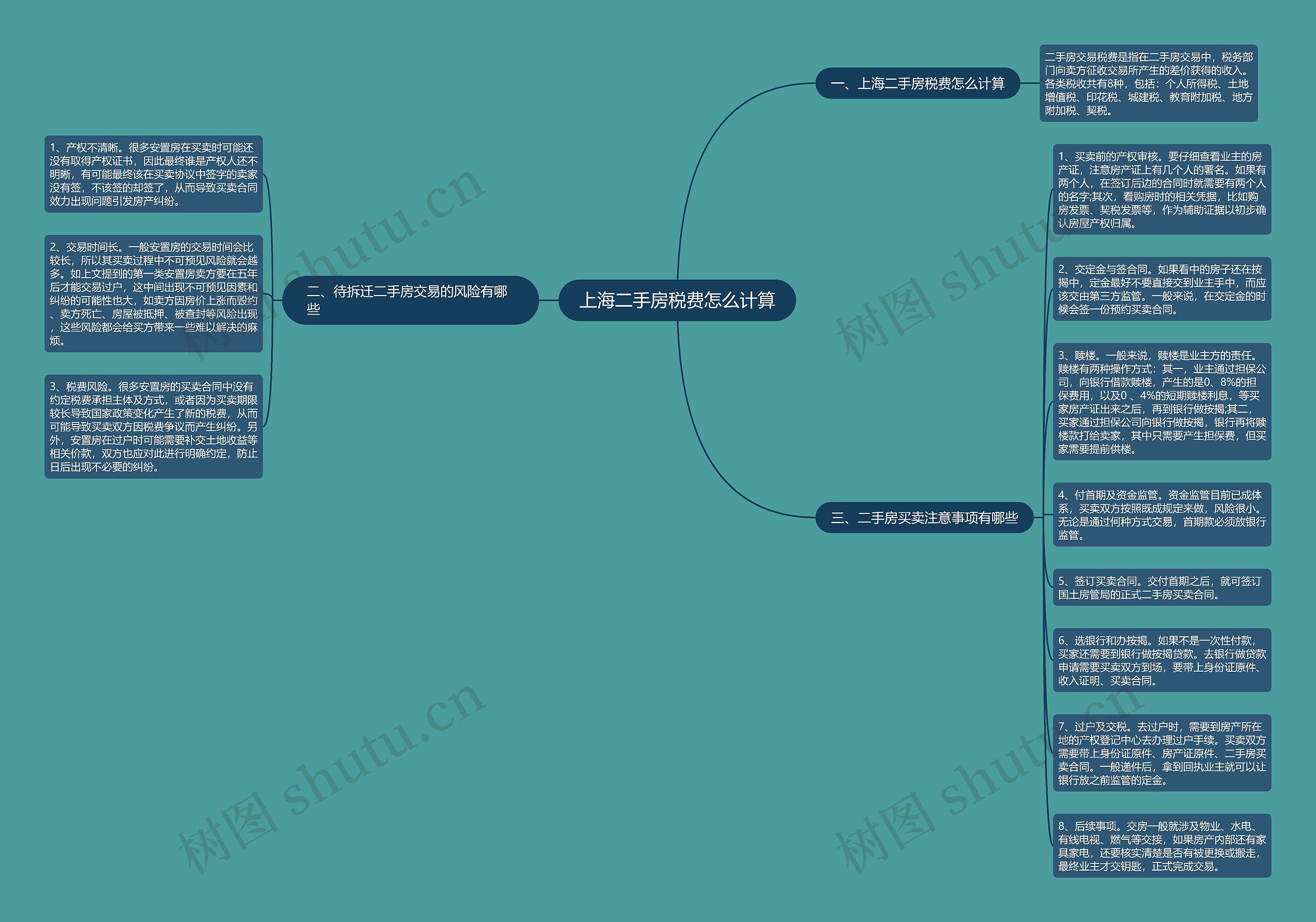 上海二手房税费怎么计算思维导图