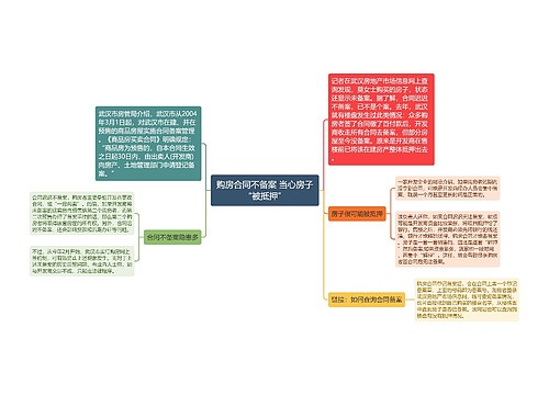 购房合同不备案 当心房子“被抵押”