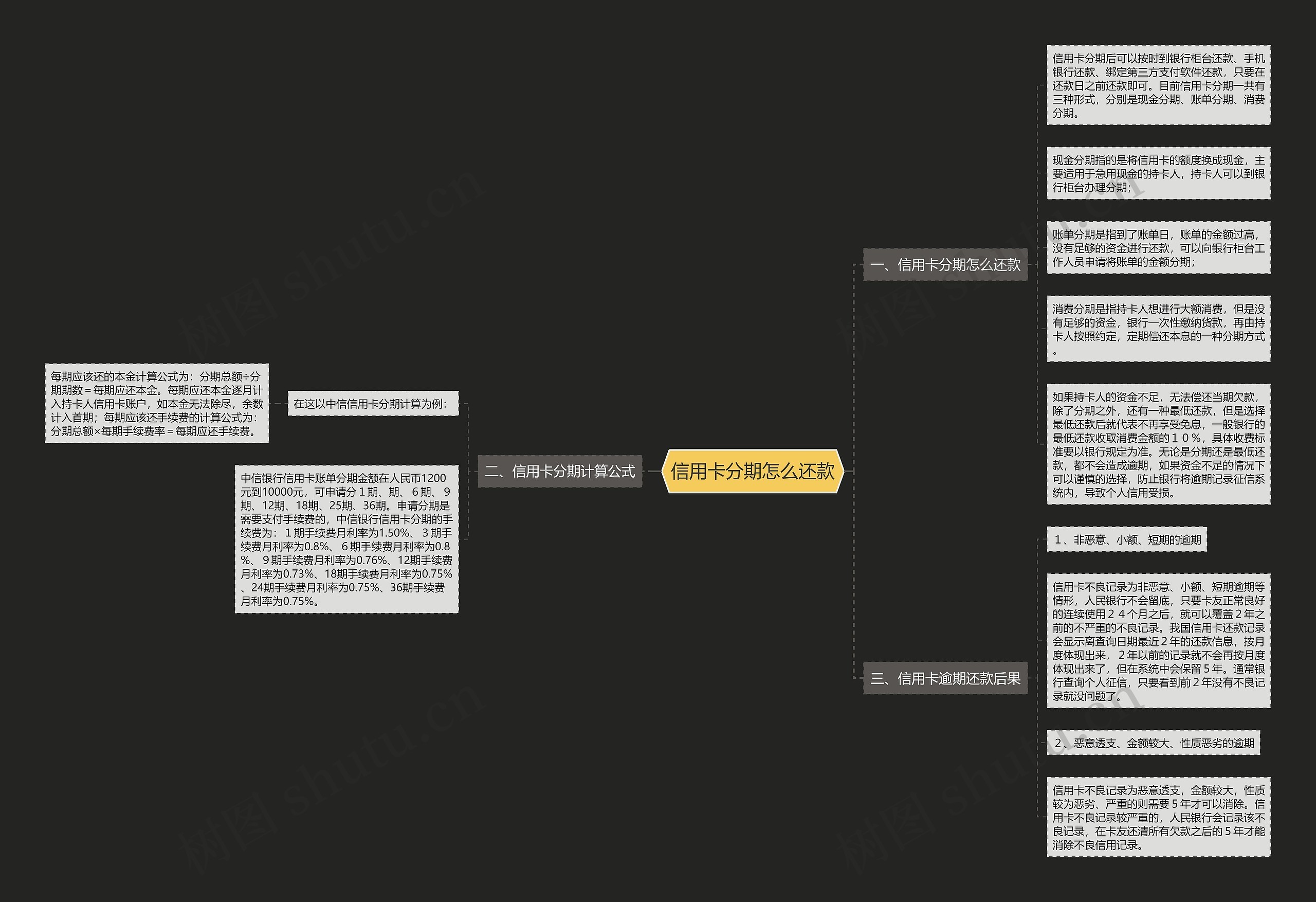 信用卡分期怎么还款思维导图