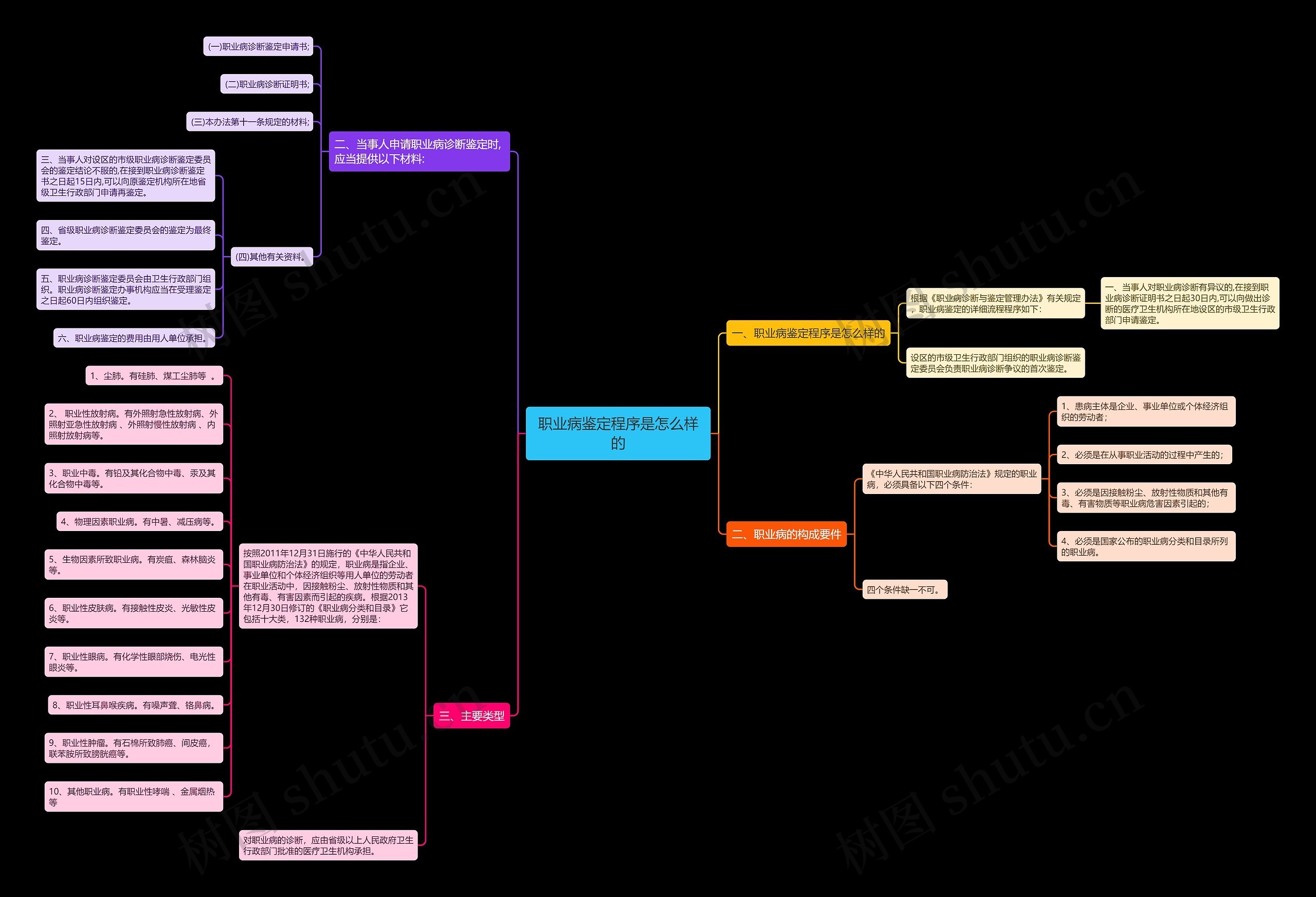 职业病鉴定程序是怎么样的 职业病鉴定程序是怎么样的
