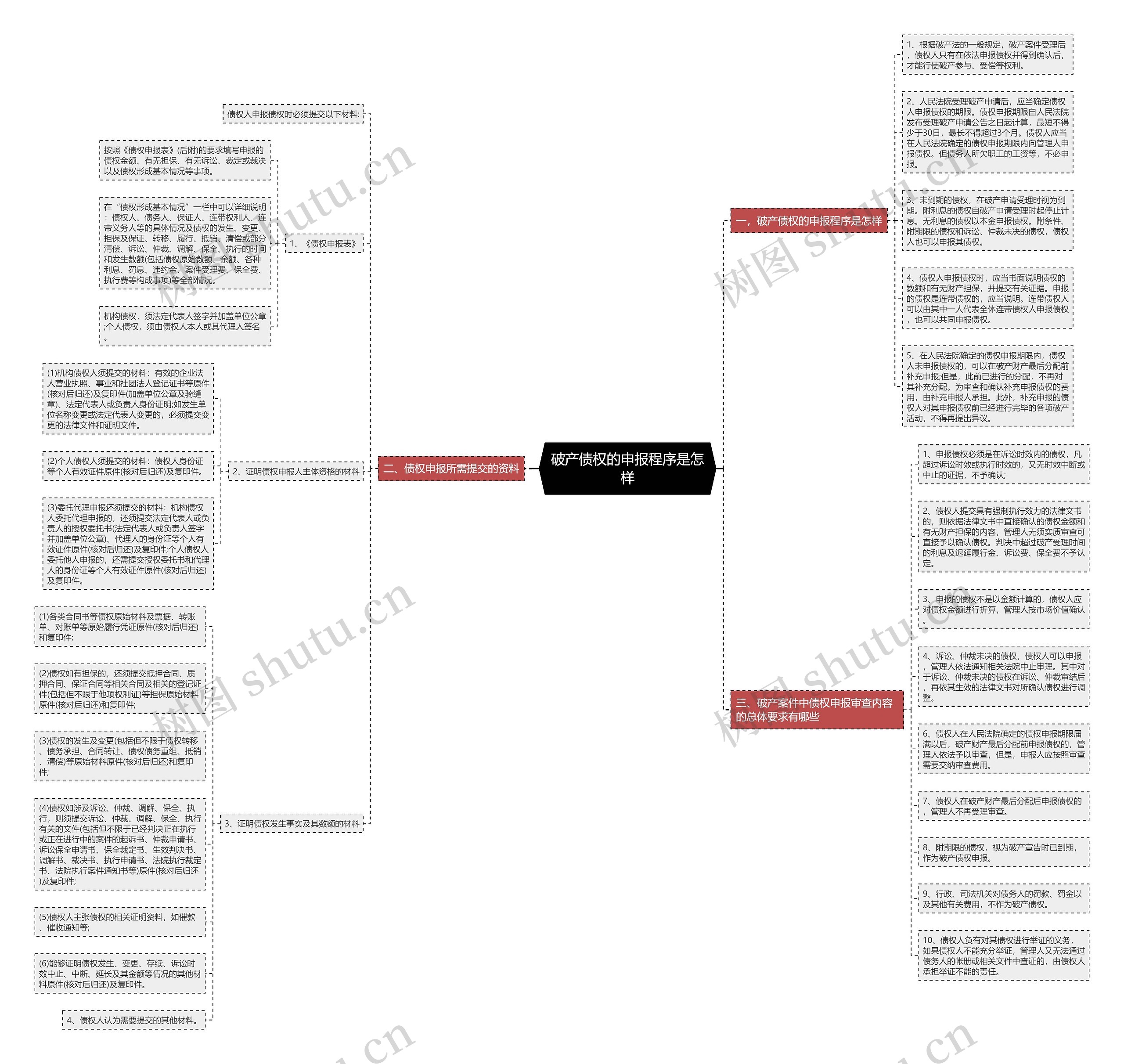 破产债权的申报程序是怎样 破产债权的申报程序是怎样