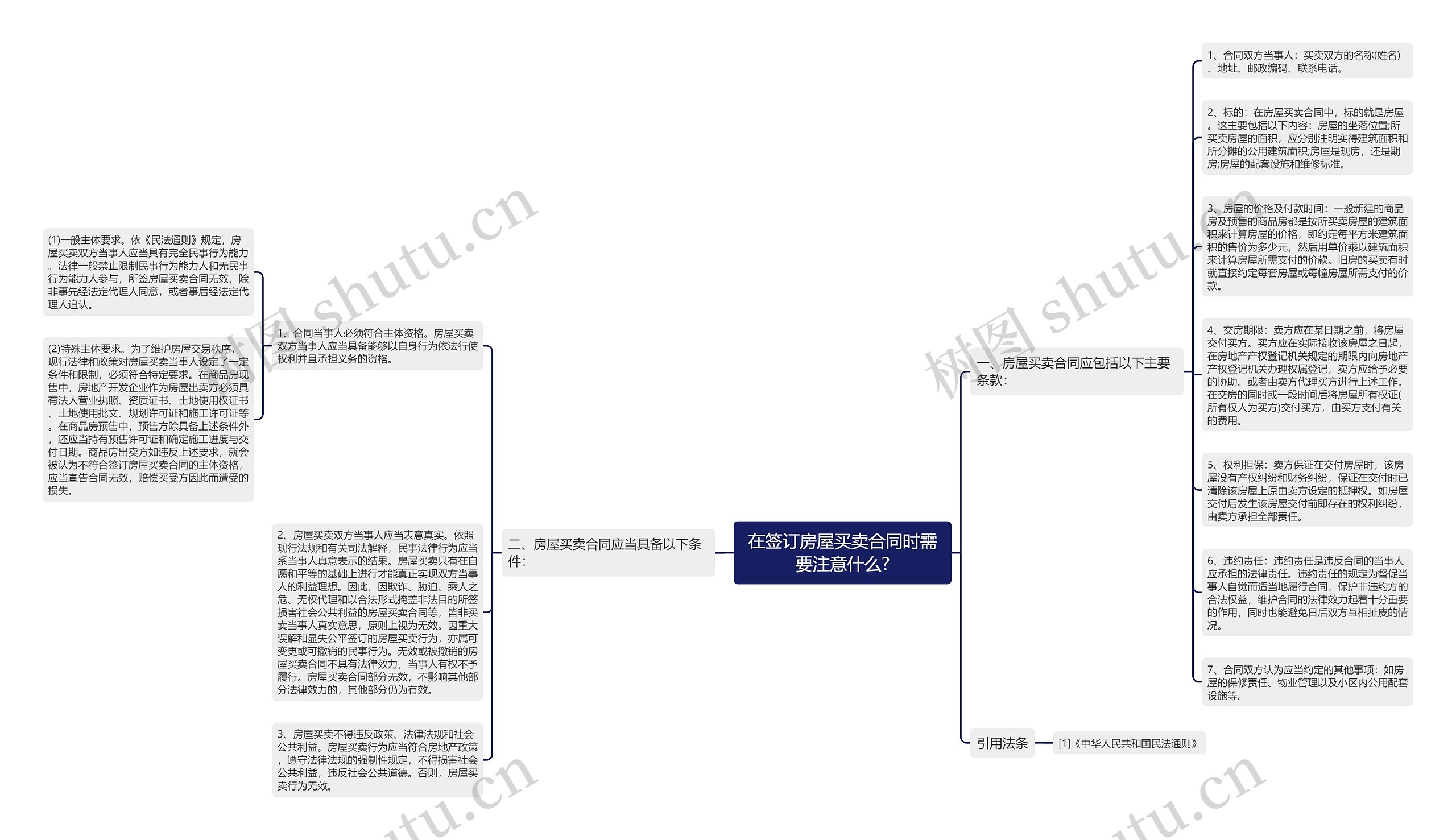 在签订房屋买卖合同时需要注意什么?思维导图