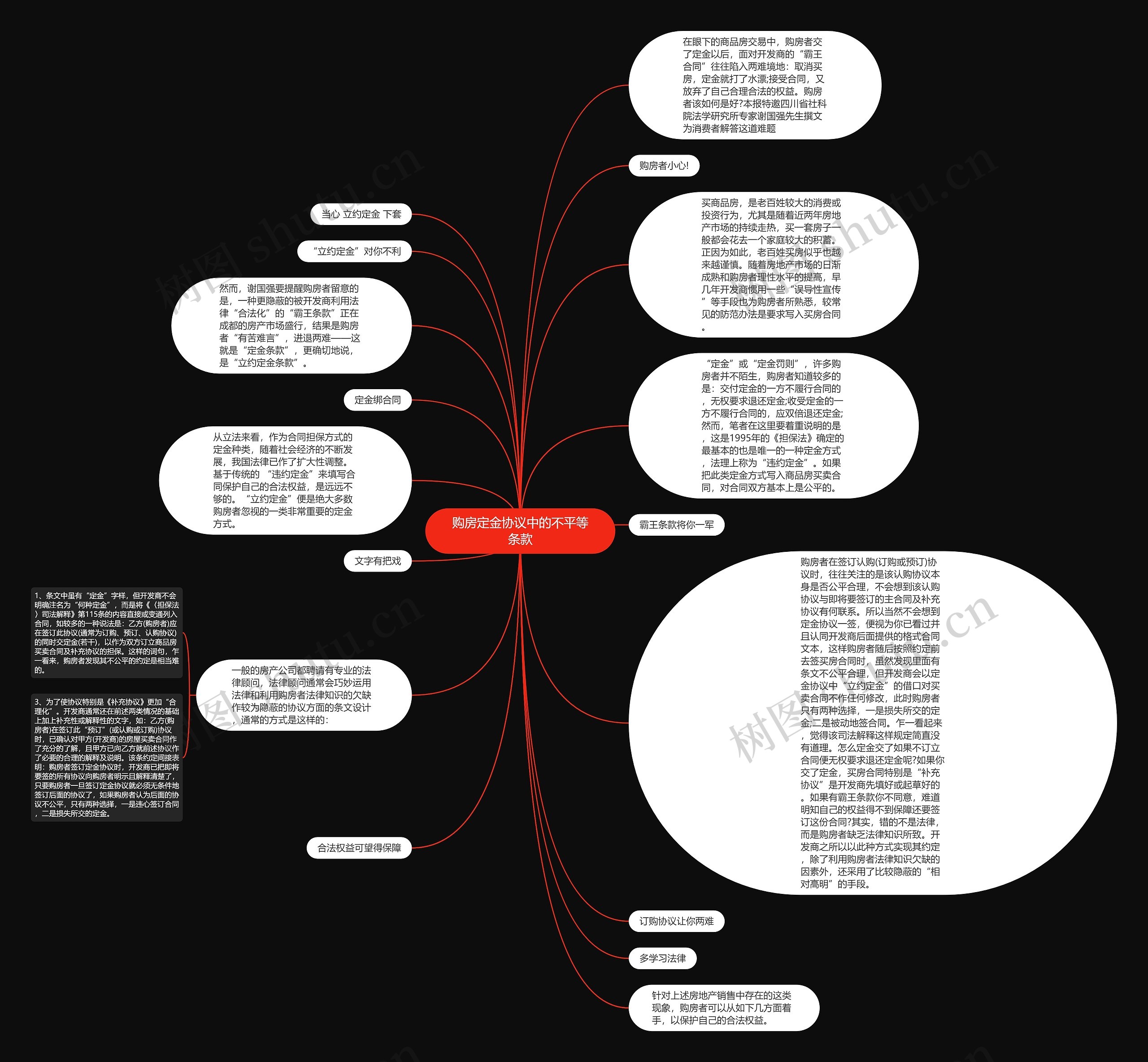 购房定金协议中的不平等条款思维导图