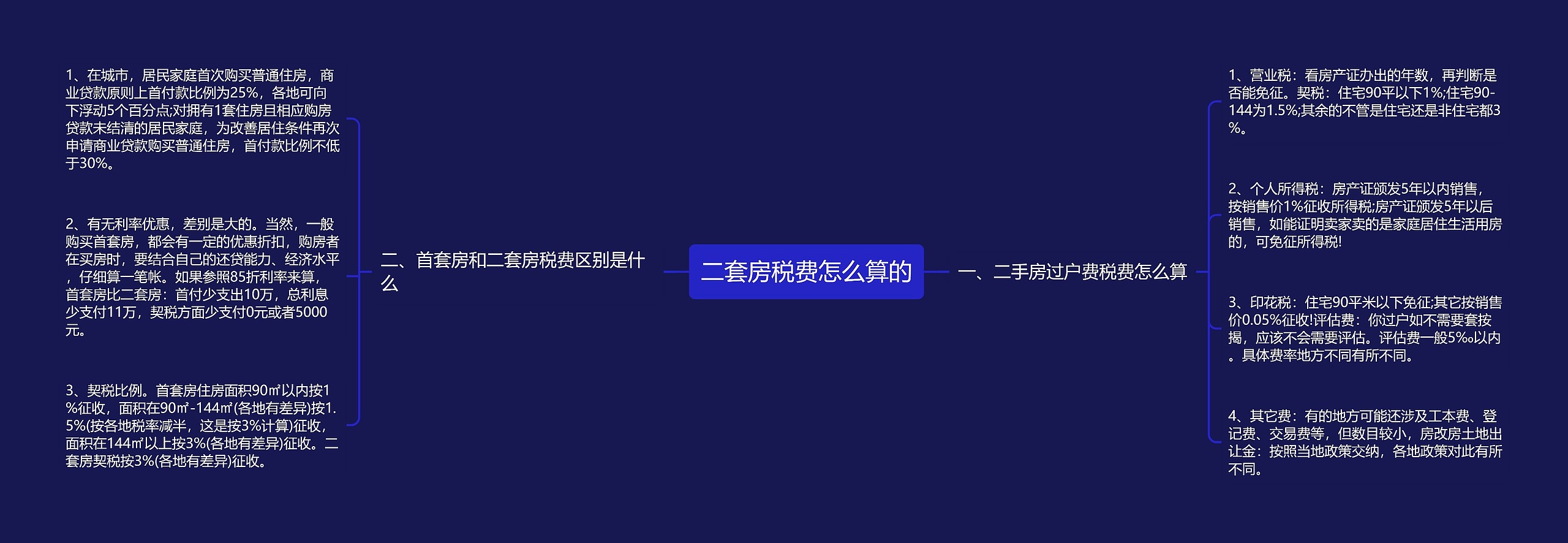 二套房税费怎么算的 二套房税费怎么算的