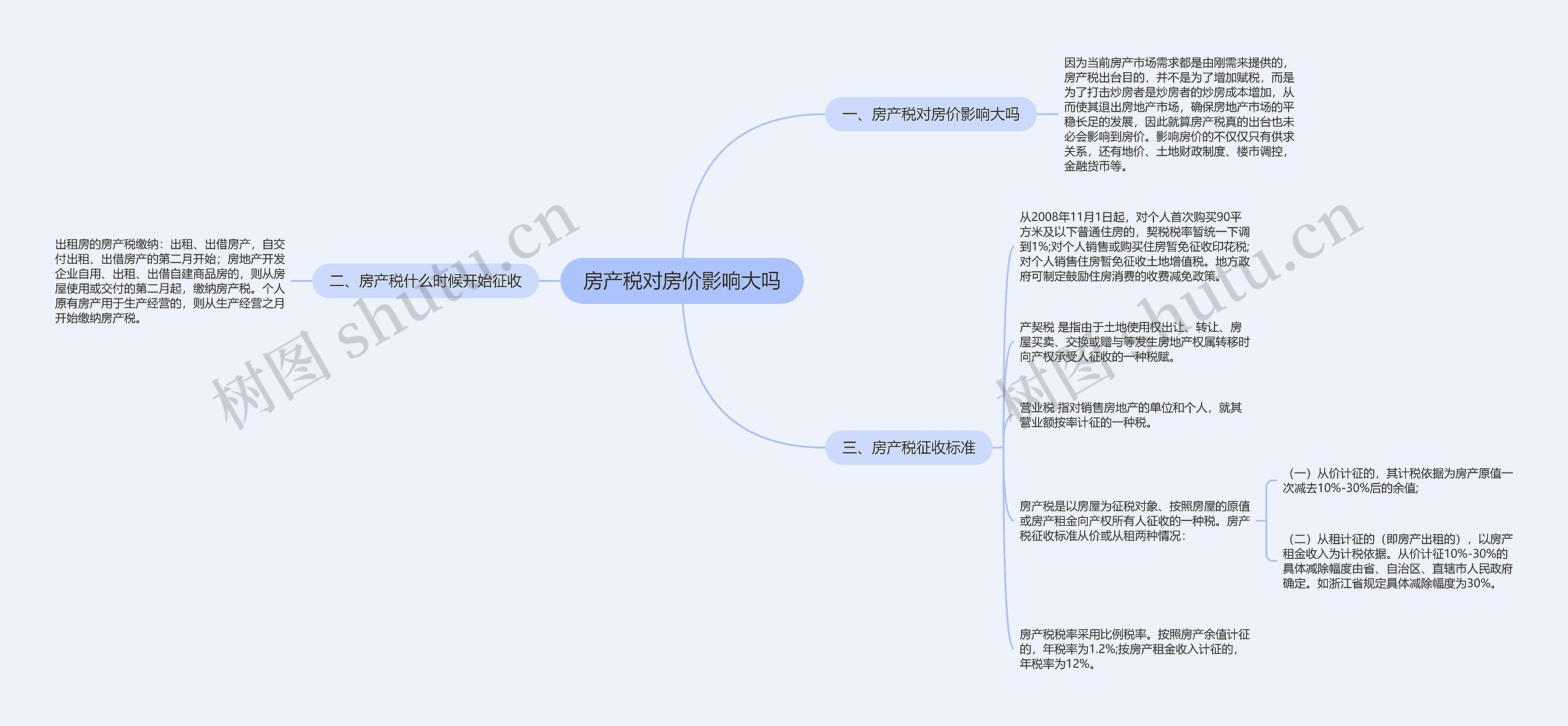 房产税对房价影响大吗