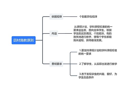 因材施教原则