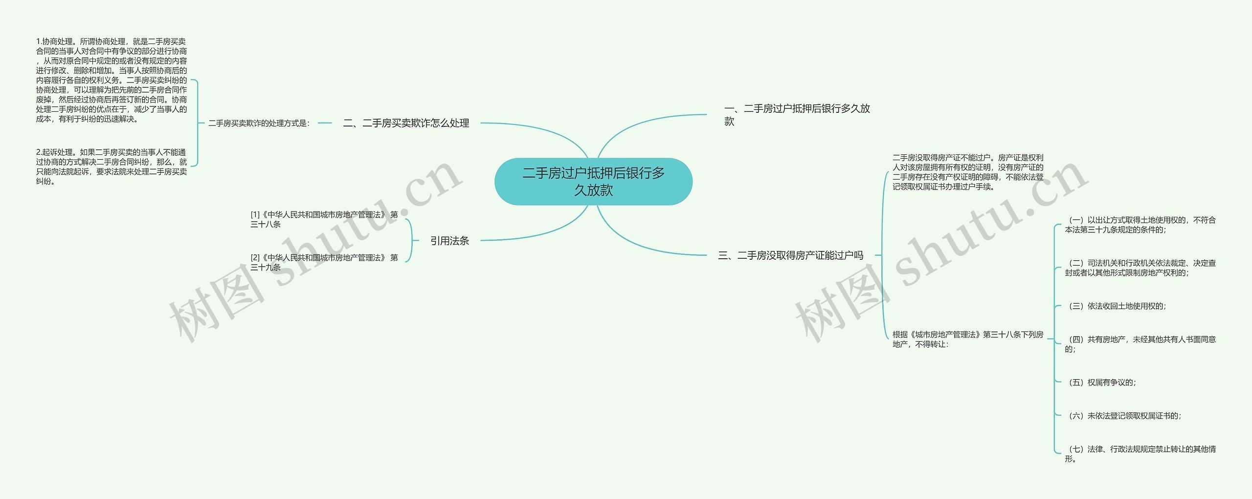 二手房过户抵押后银行多久放款思维导图