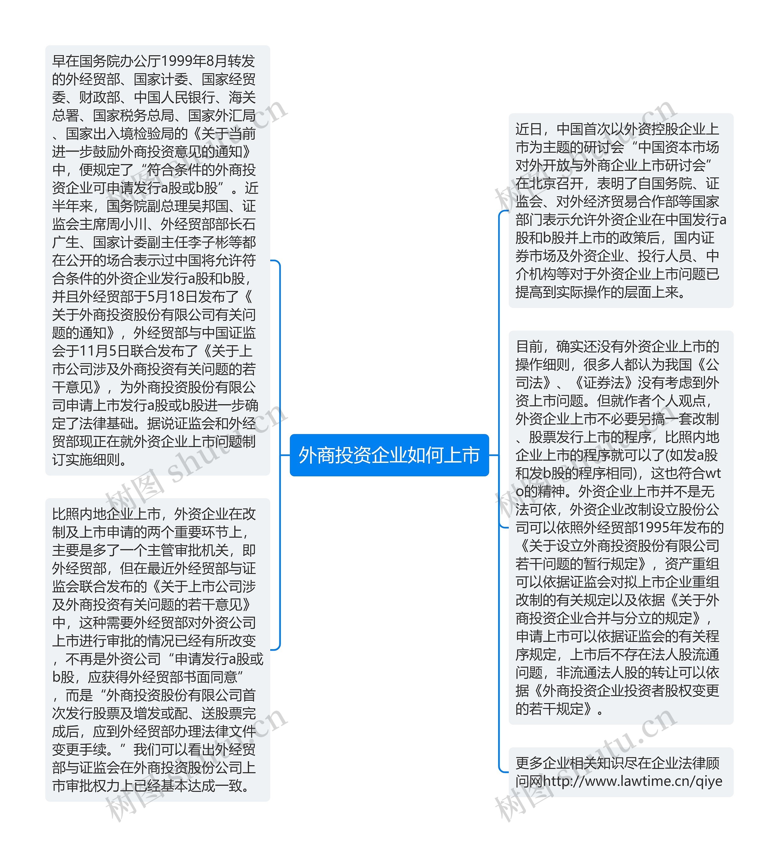 外商投资企业如何上市