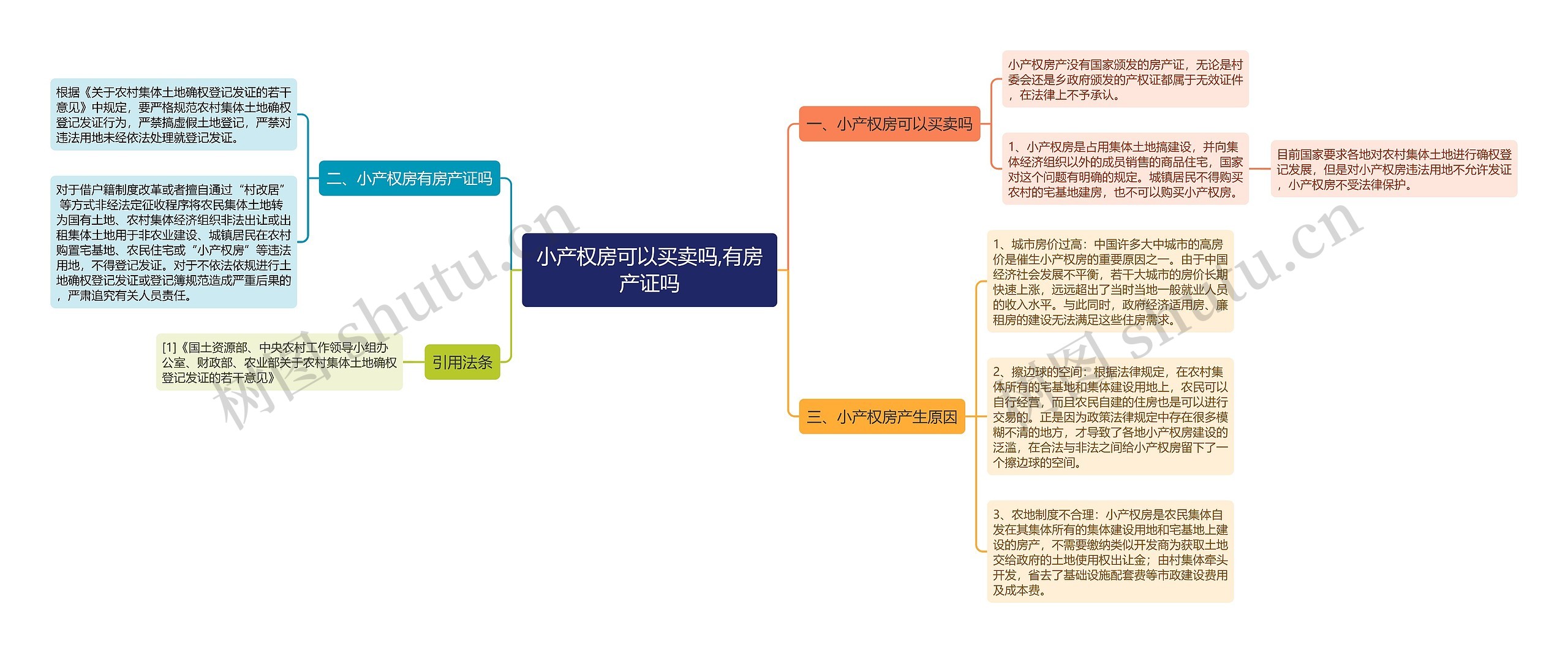 小产权房可以买卖吗,有房产证吗