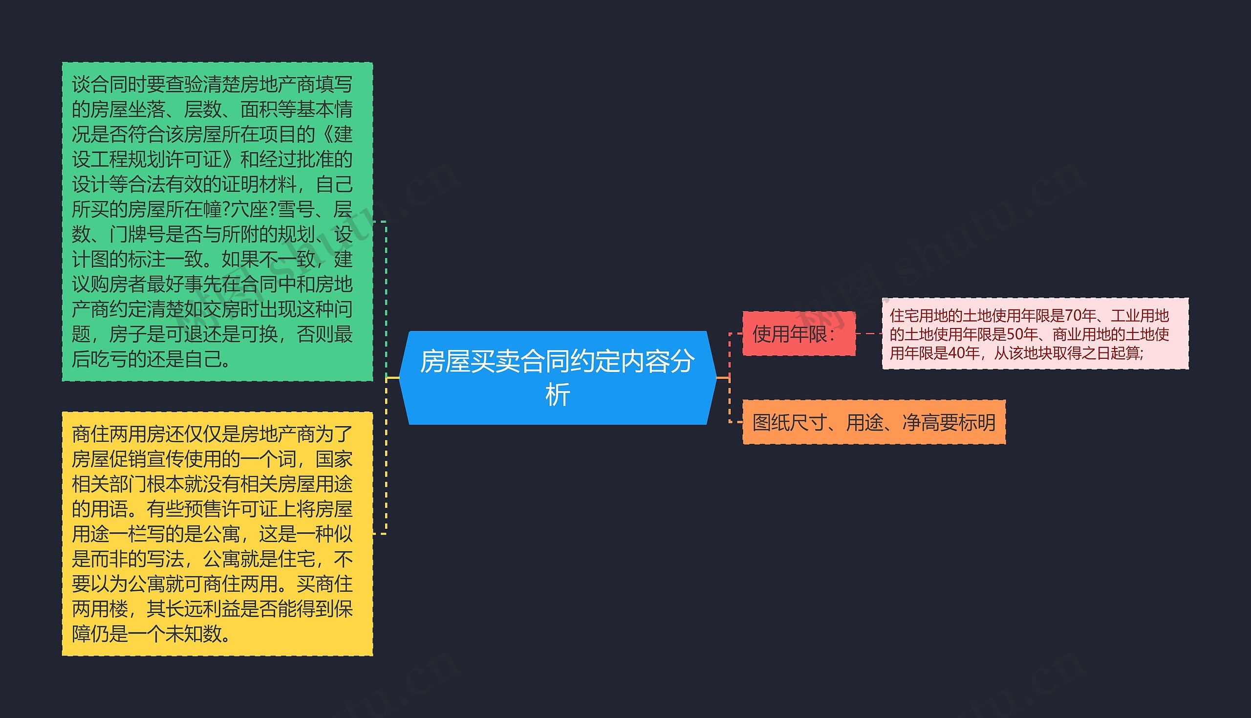 房屋买卖合同约定内容分析