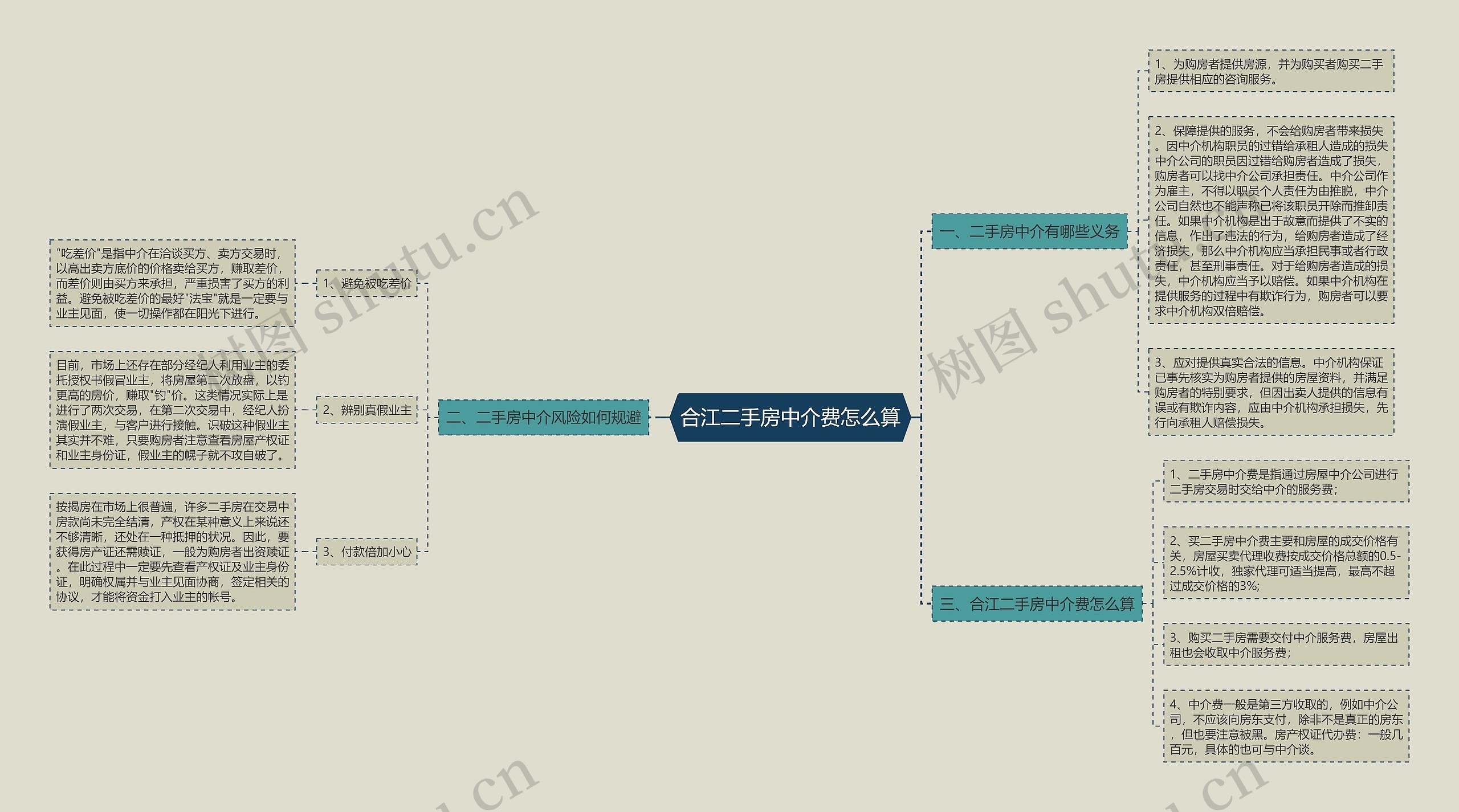 合江二手房中介费怎么算