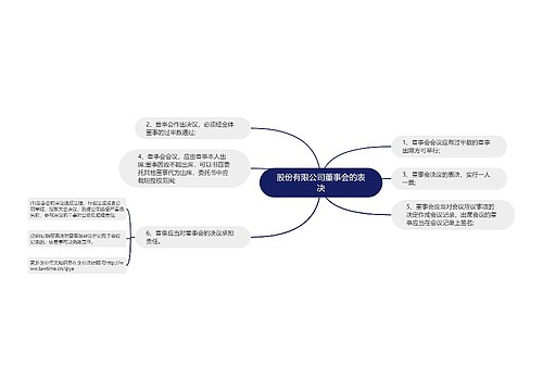 股份有限公司董事会的表决