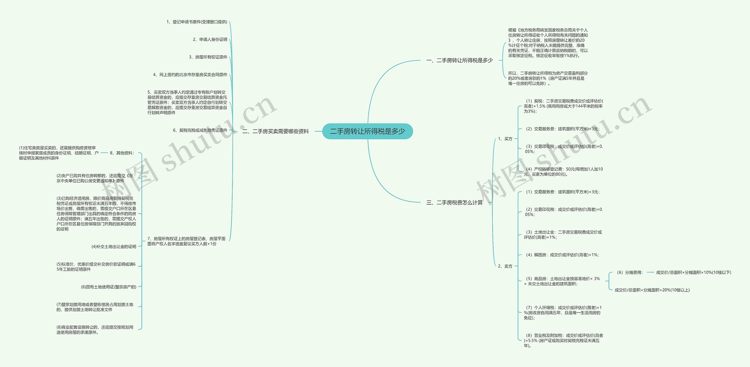 二手房转让所得税是多少 二手房转让所得税是多少