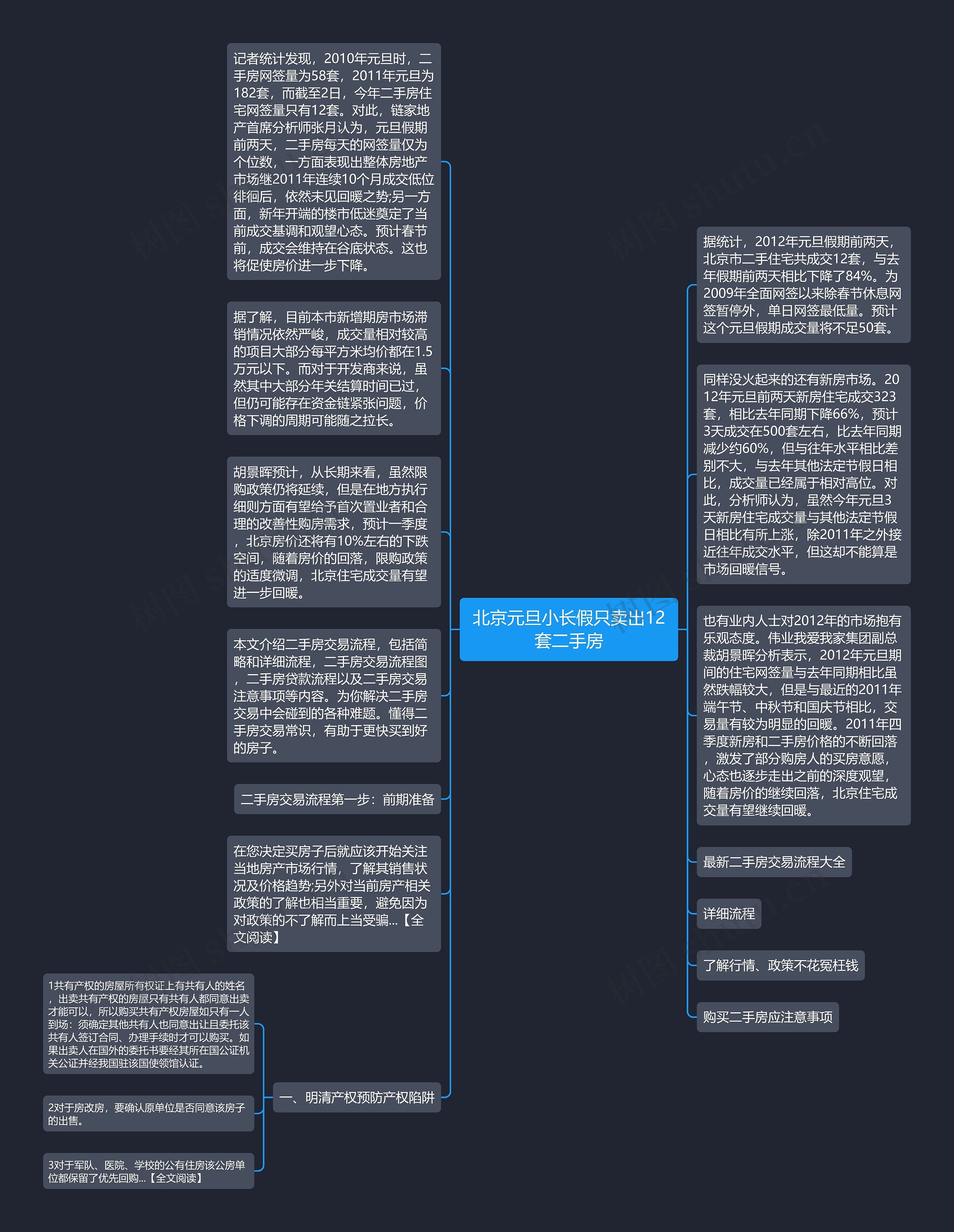 北京元旦小长假只卖出12套二手房