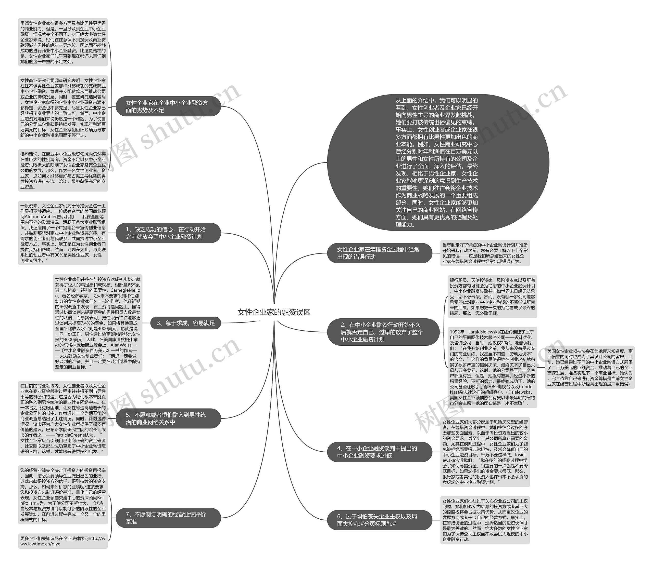 女性企业家的融资误区 女性企业家的融资误区