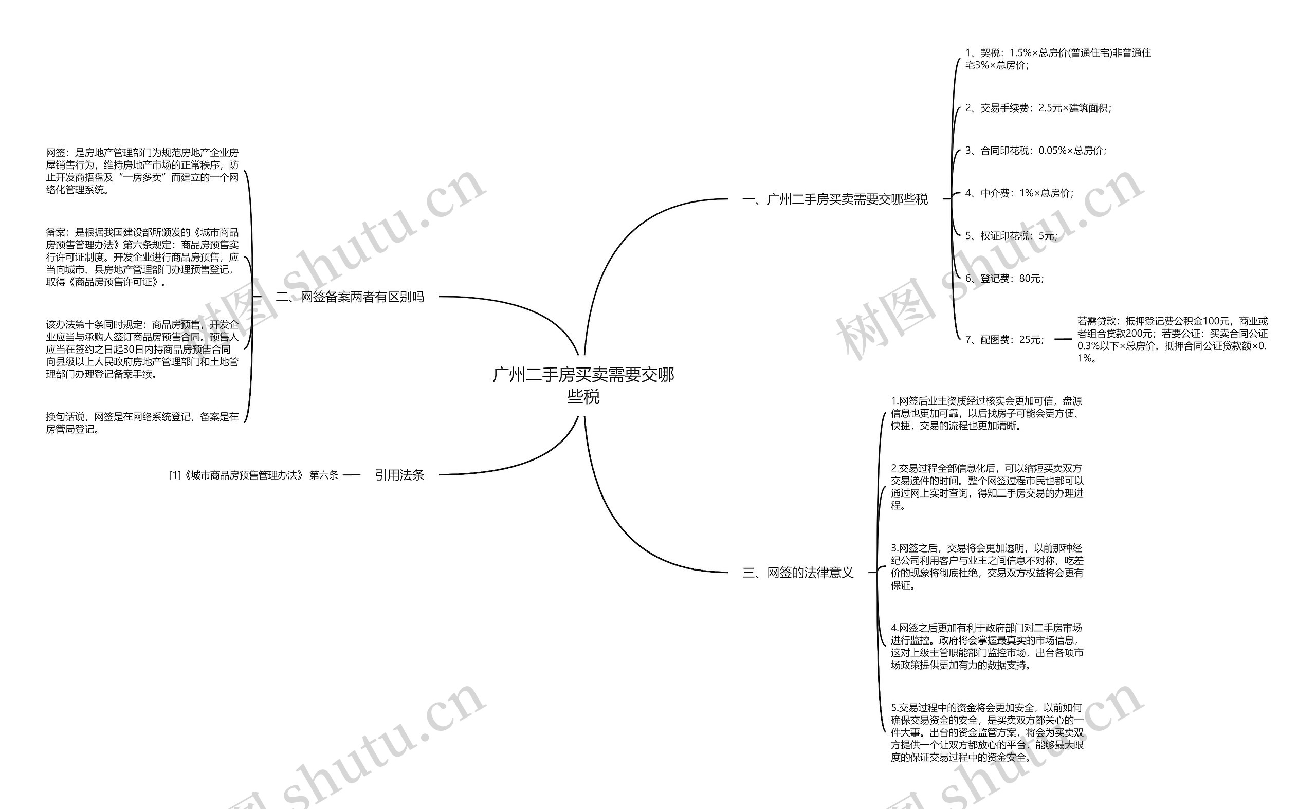 广州二手房买卖需要交哪些税思维导图