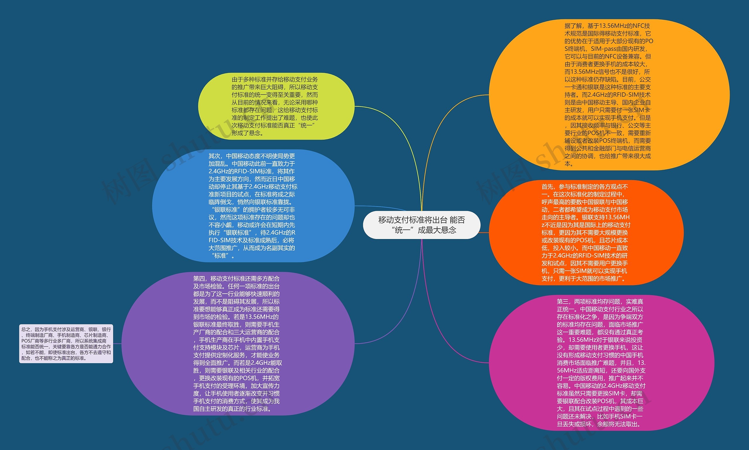 移动支付标准将出台 能否“统一”成最大悬念