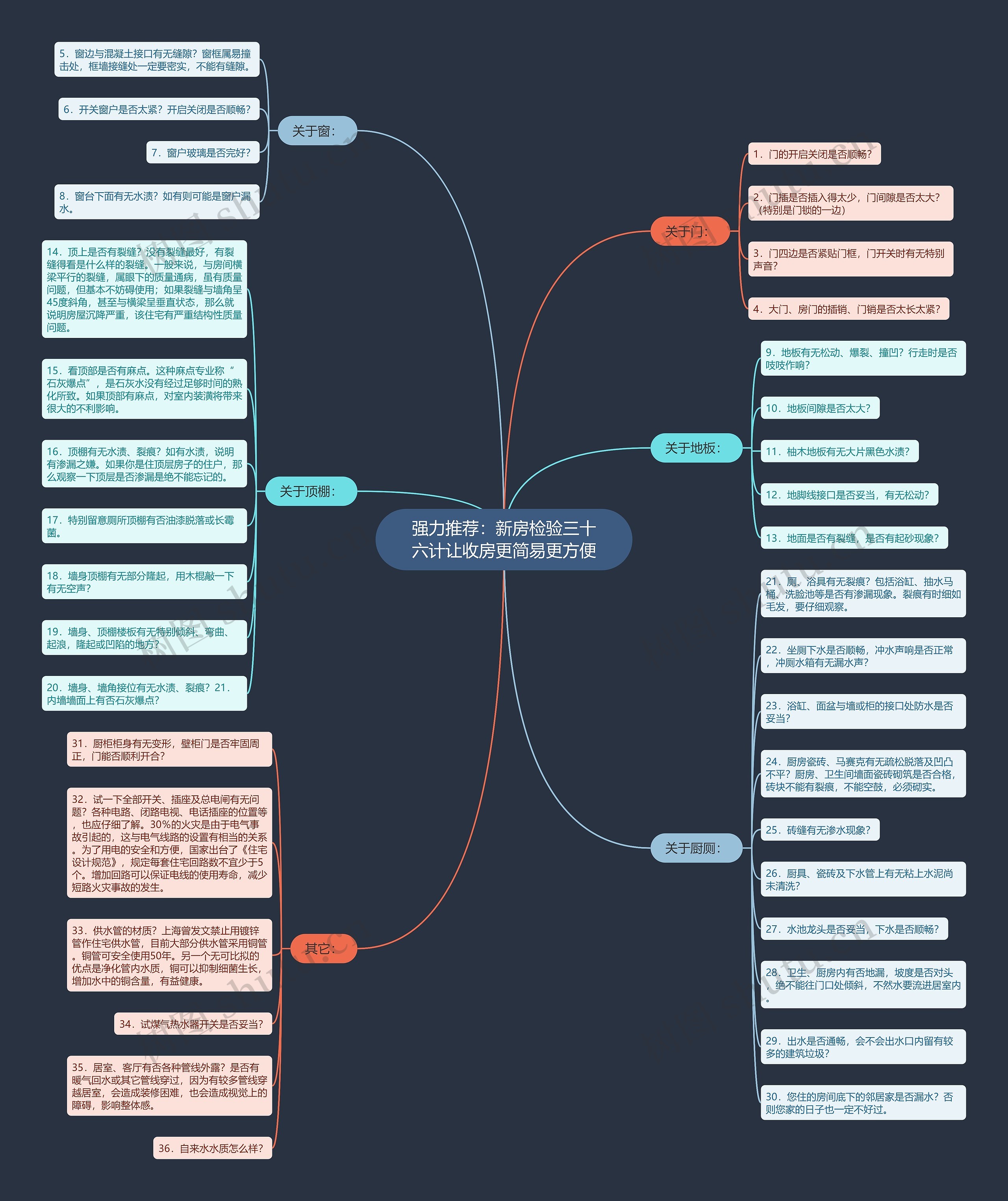 强力推荐：新房检验三十六计让收房更简易更方便思维导图