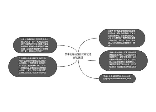 关于公司的住所和经营场所的区别