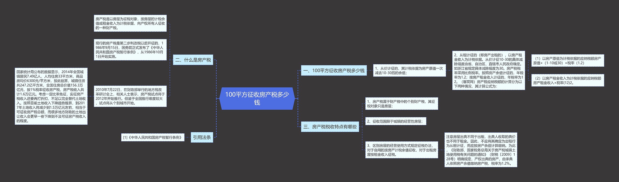 100平方征收房产税多少钱思维导图