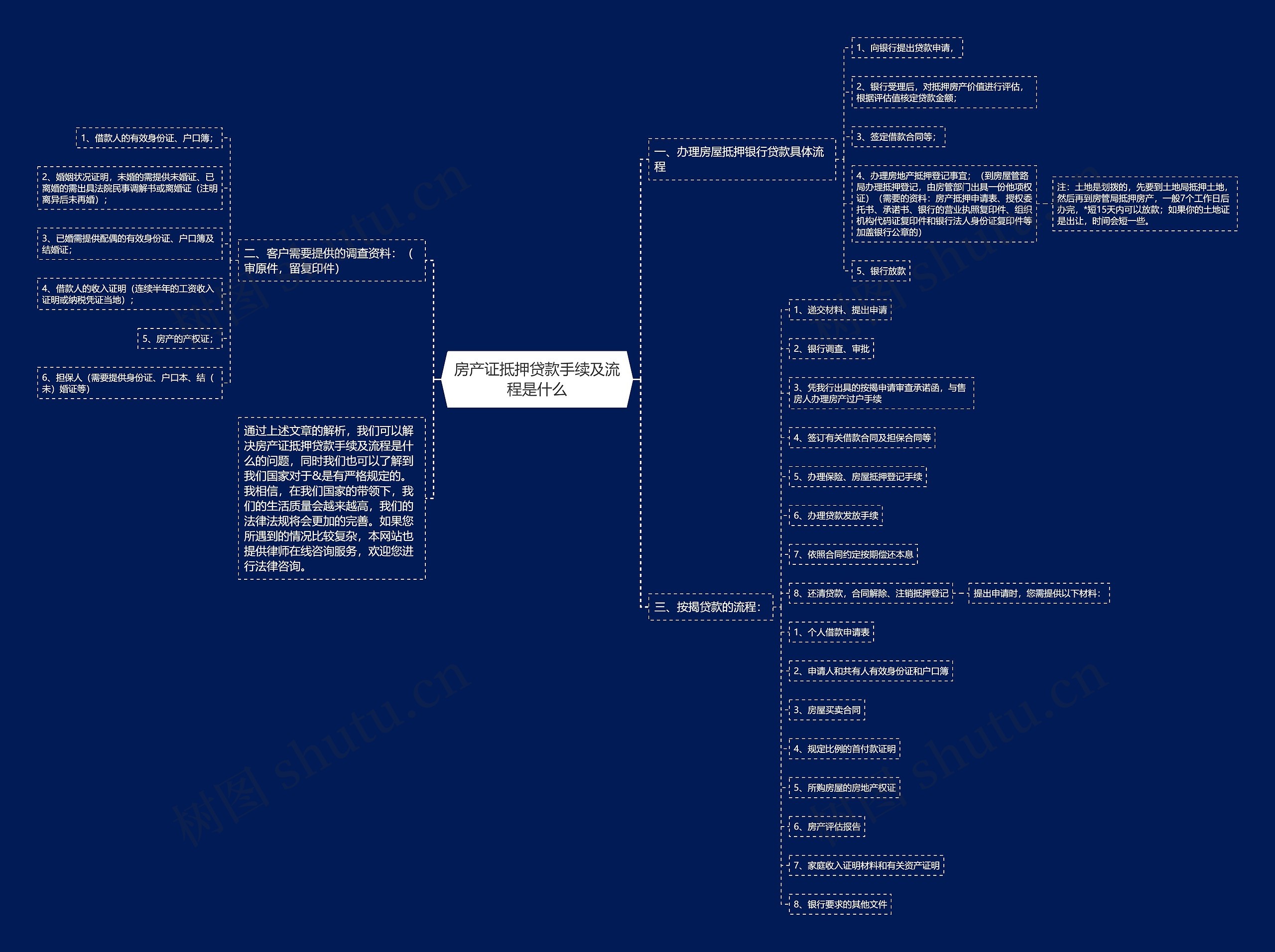 房产证抵押贷款手续及流程是什么 房产证抵押贷款手续及流程是什么