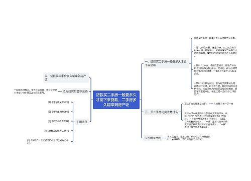 贷款买二手房一般要多久才能下来贷款，二手房多久能拿到房产证