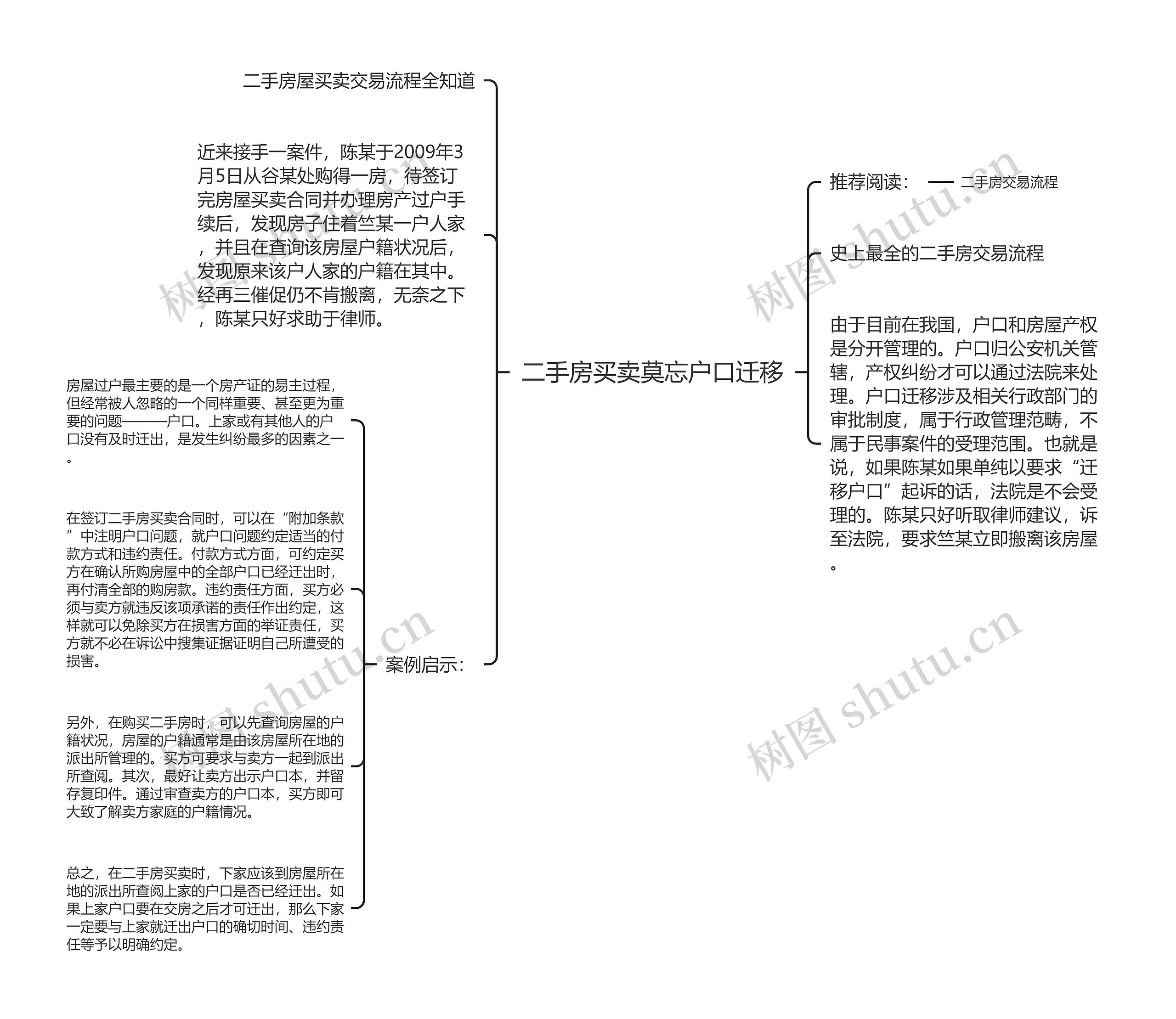 二手房买卖莫忘户口迁移思维导图