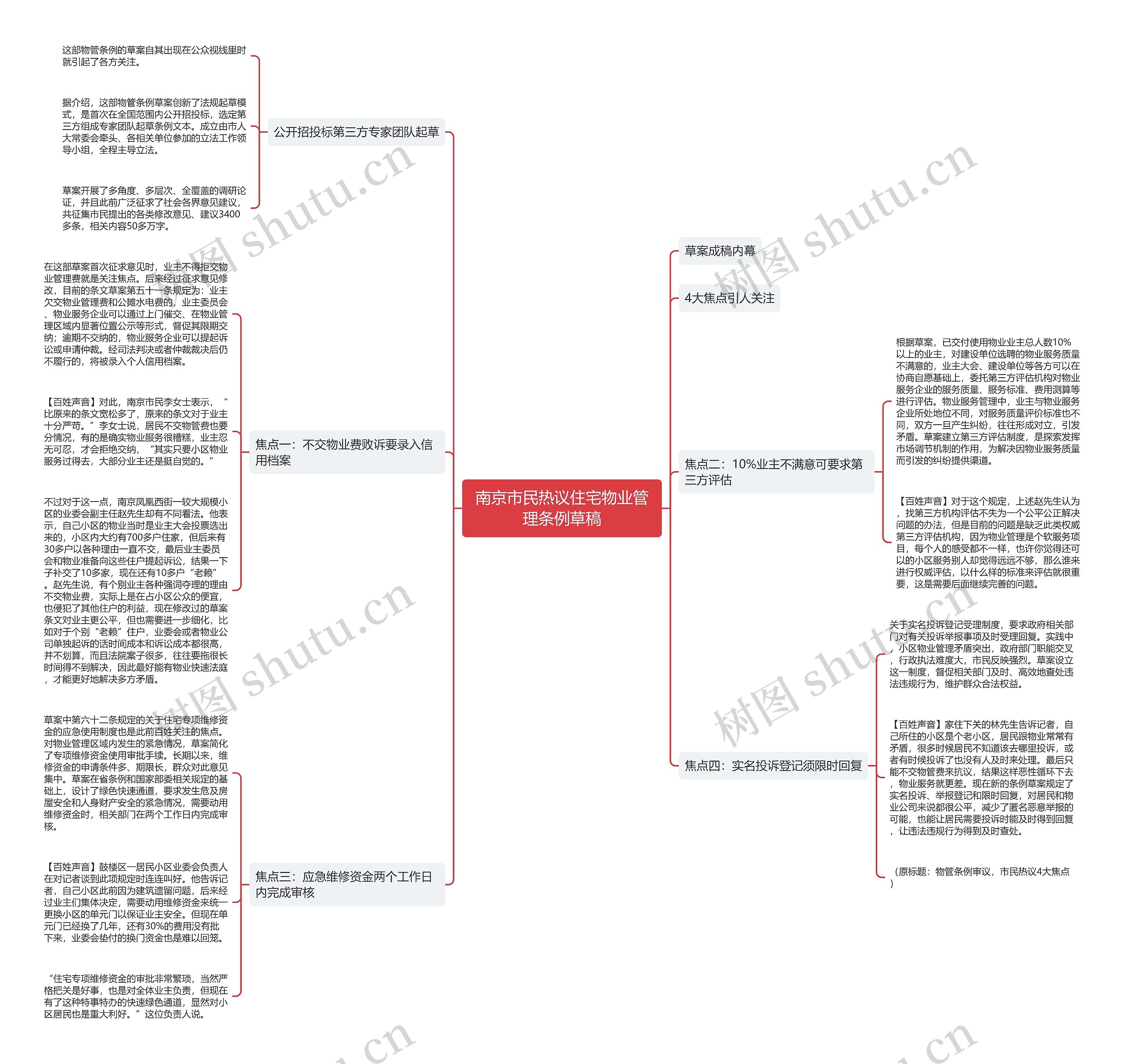 南京市民热议住宅物业管理条例草稿思维导图