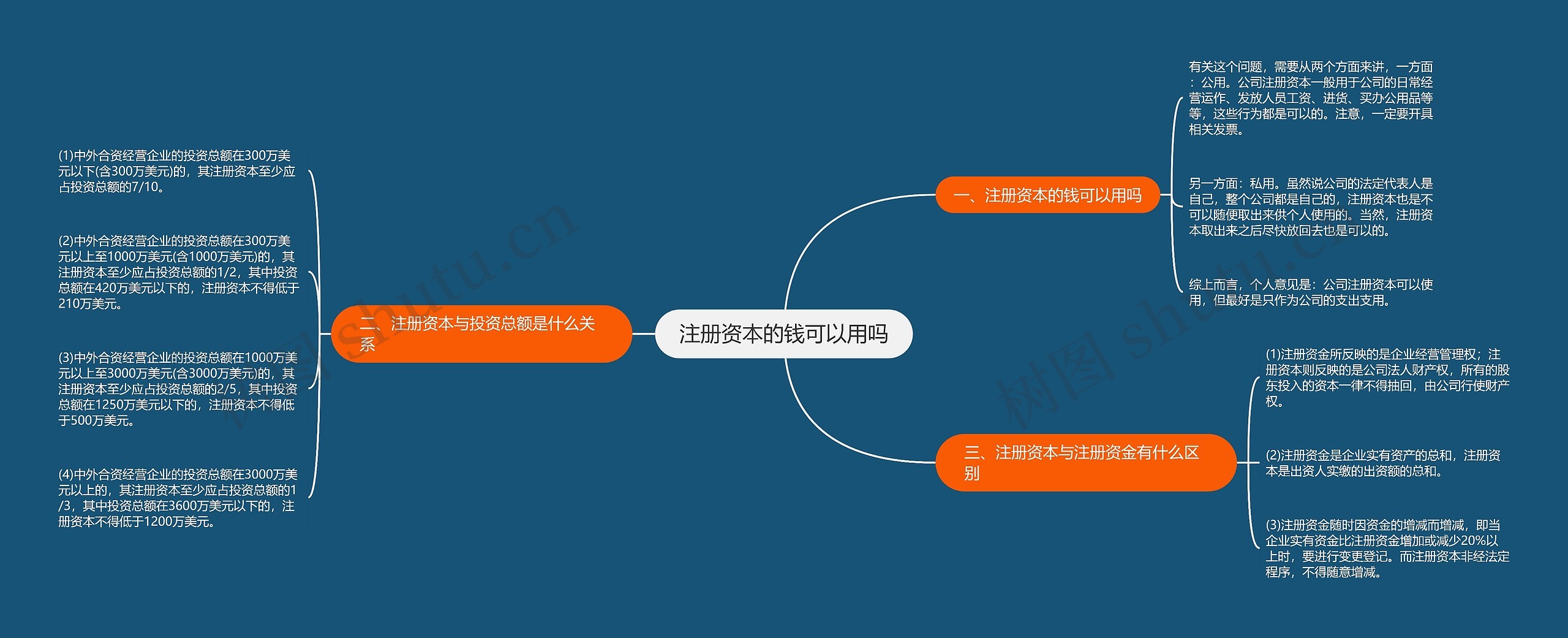 注册资本的钱可以用吗