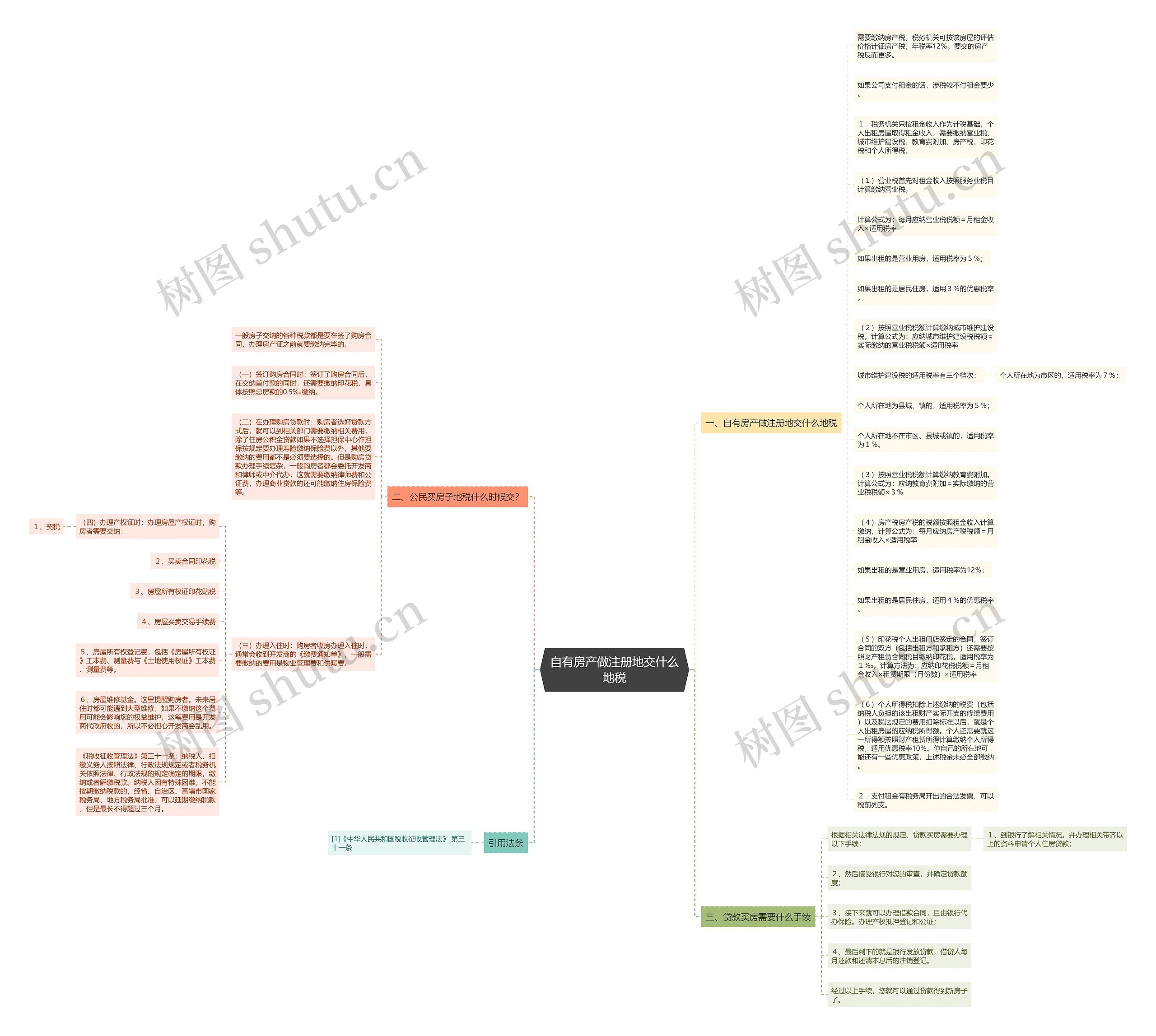 自有房产做注册地交什么地税