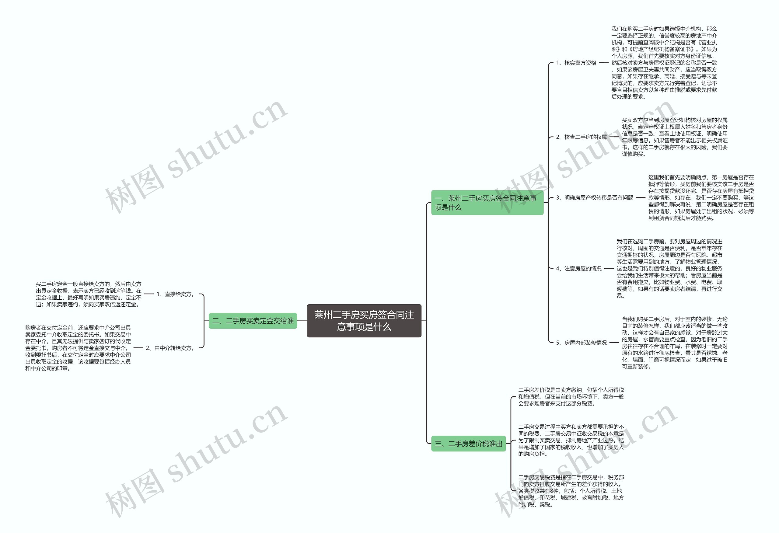莱州二手房买房签合同注意事项是什么思维导图