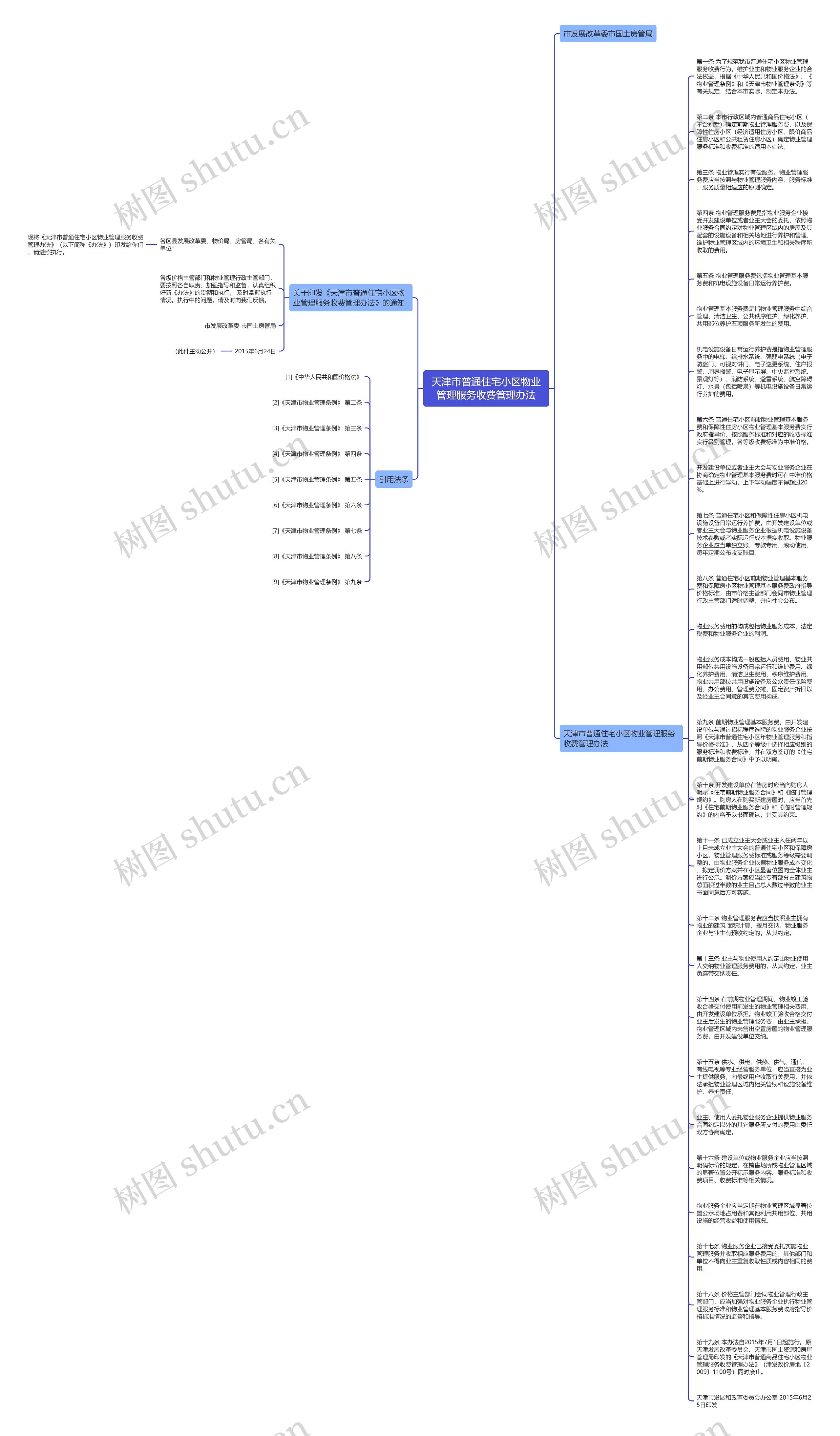 天津市普通住宅小区物业管理服务收费管理办法思维导图