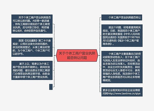 关于个体工商户营业执照能否转让问题