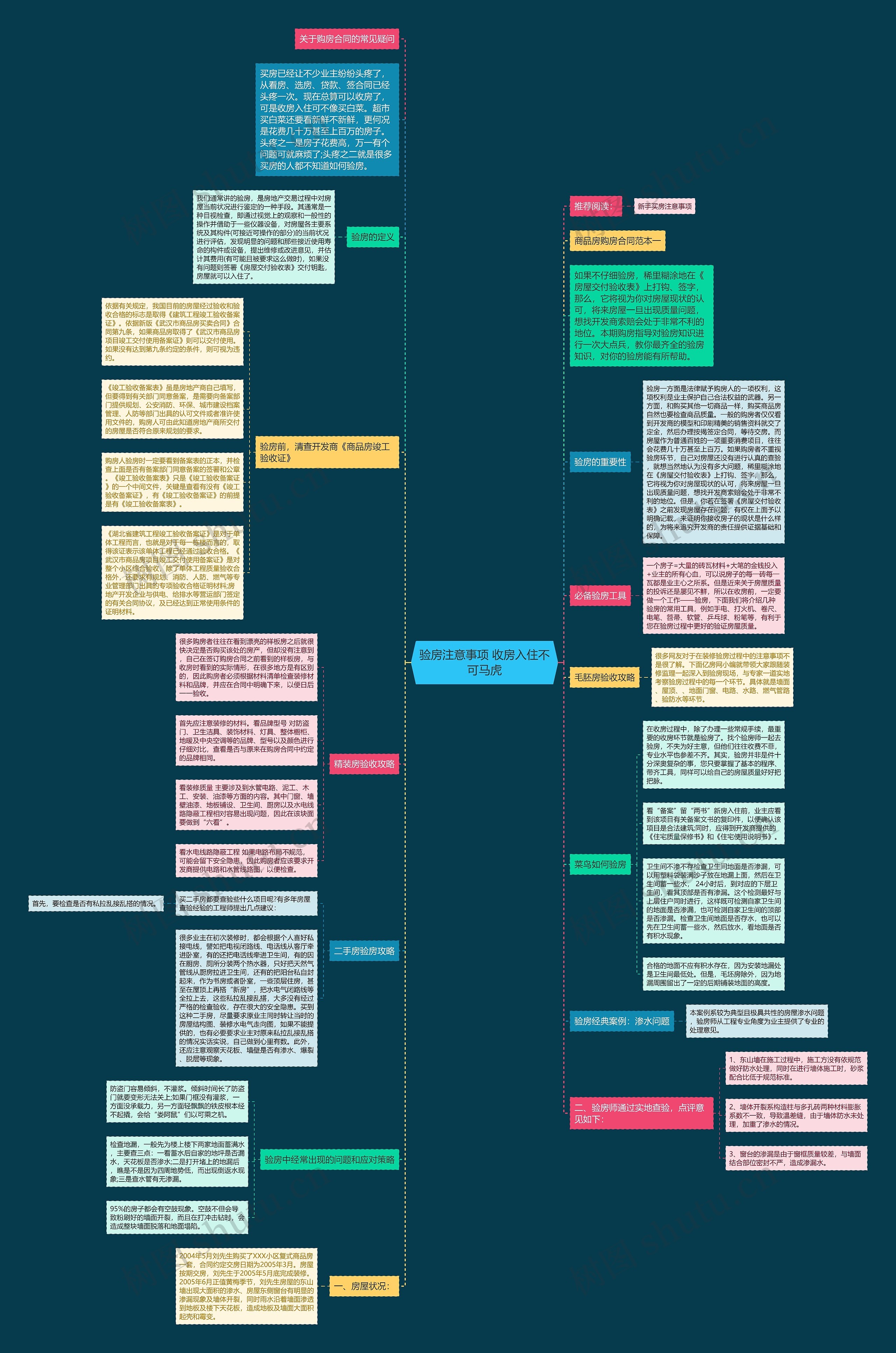 验房注意事项 收房入住不可马虎思维导图